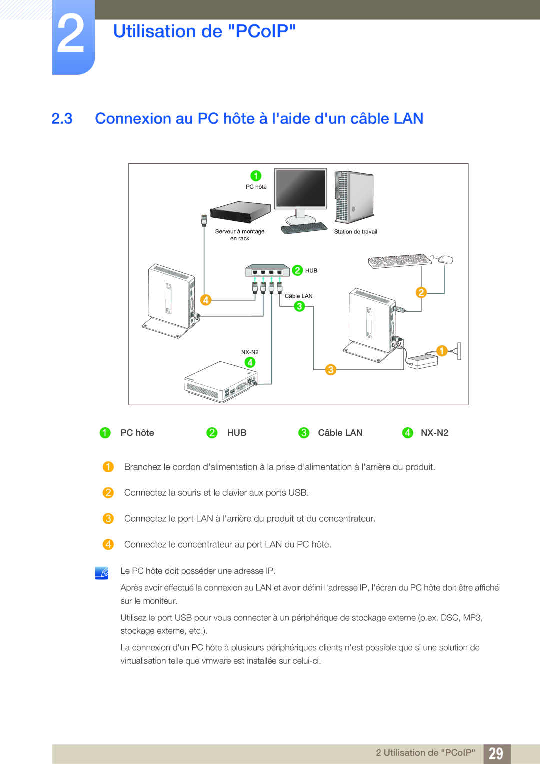 Samsung LF00FNXPFBZXEN, LF-NXN2N/EN manual Connexion au PC hôte à laide dun câble LAN 