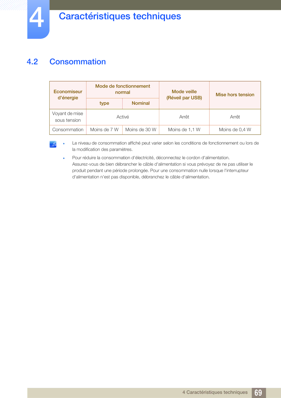 Samsung LF00FNXPFBZXEN, LF-NXN2N/EN manual Consommation 