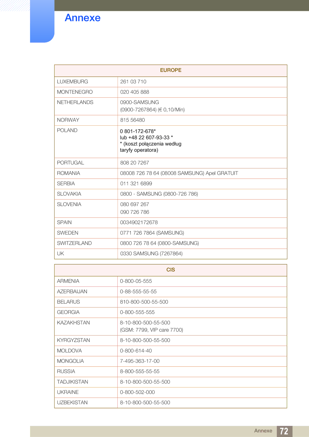 Samsung LF-NXN2N/EN, LF00FNXPFBZXEN manual Cis 