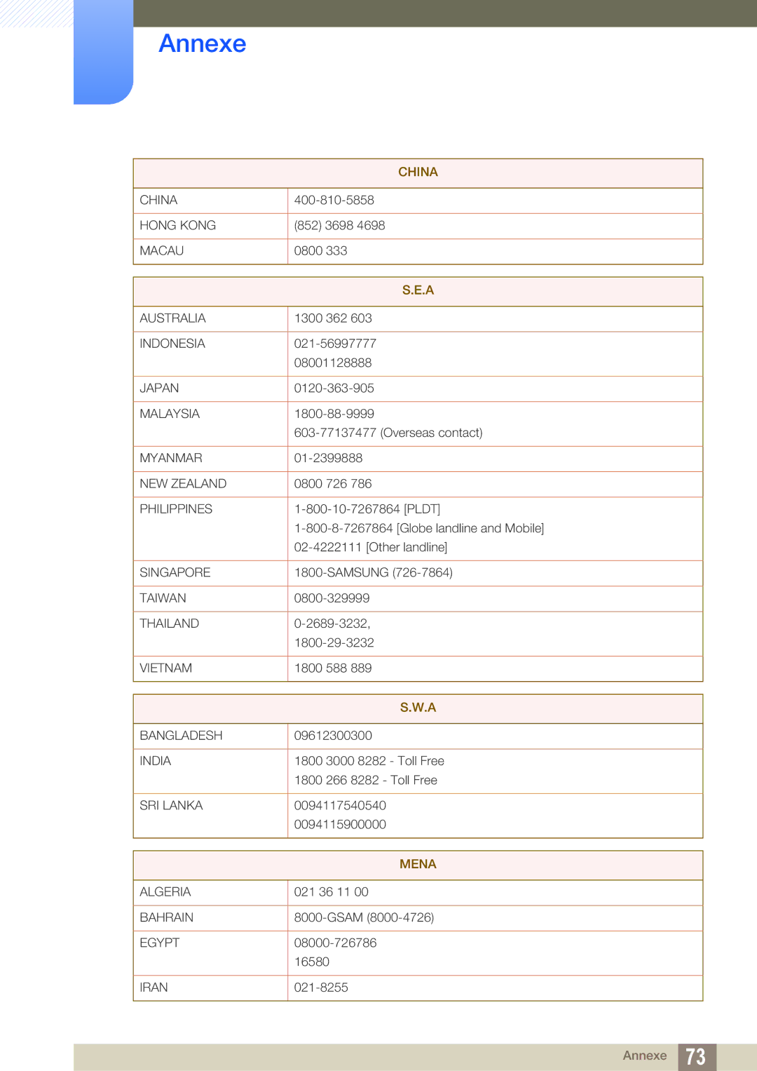 Samsung LF00FNXPFBZXEN, LF-NXN2N/EN manual Mena 