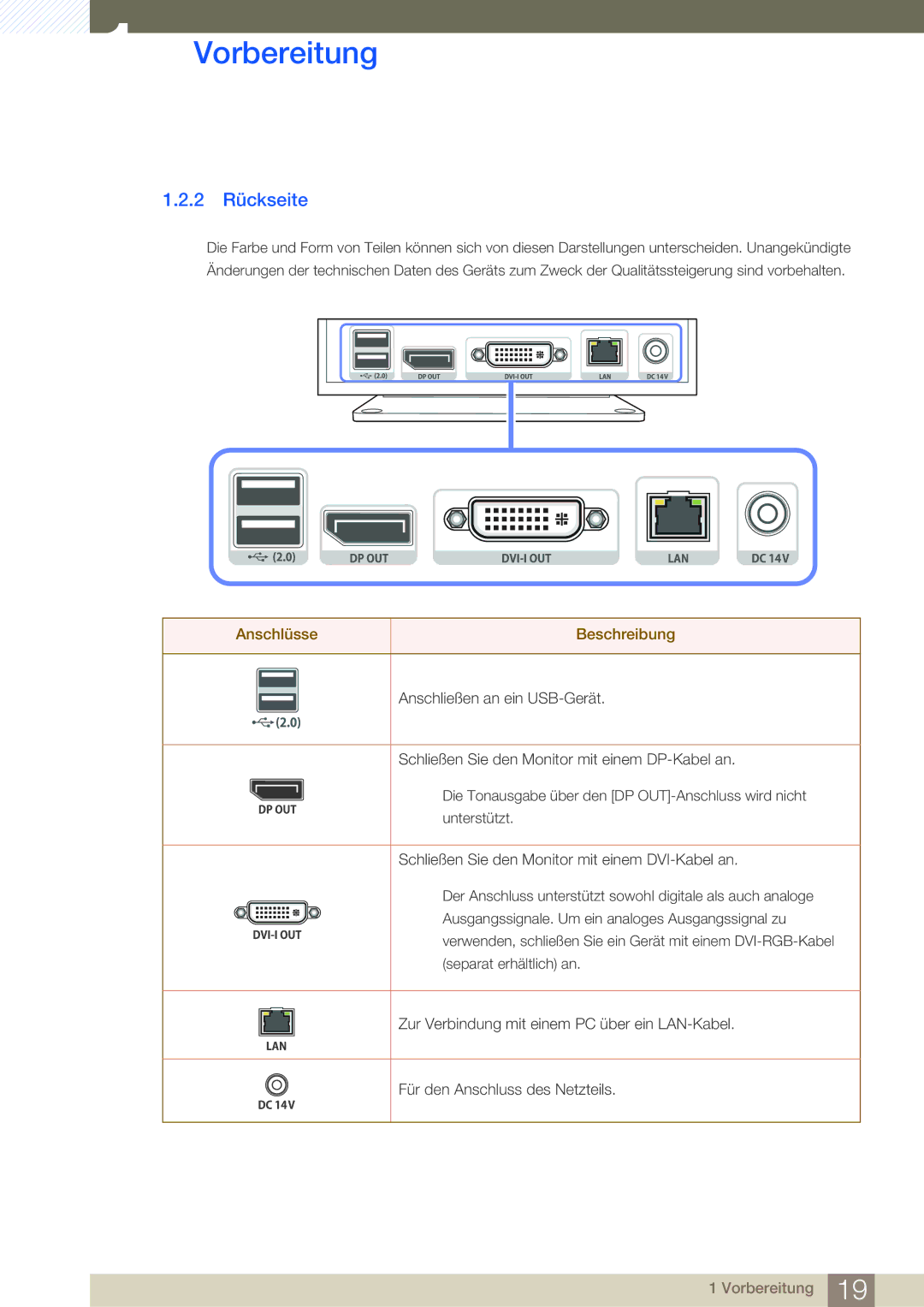 Samsung LF00FNXPFBZXEN, LF-NXN2N/EN manual 2 Rückseite 