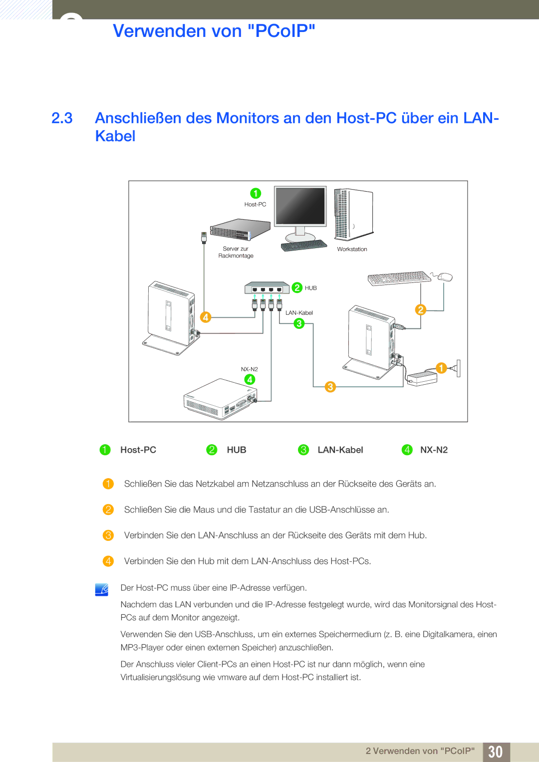 Samsung LF-NXN2N/EN, LF00FNXPFBZXEN manual Anschließen des Monitors an den Host-PC über ein LAN- Kabel 