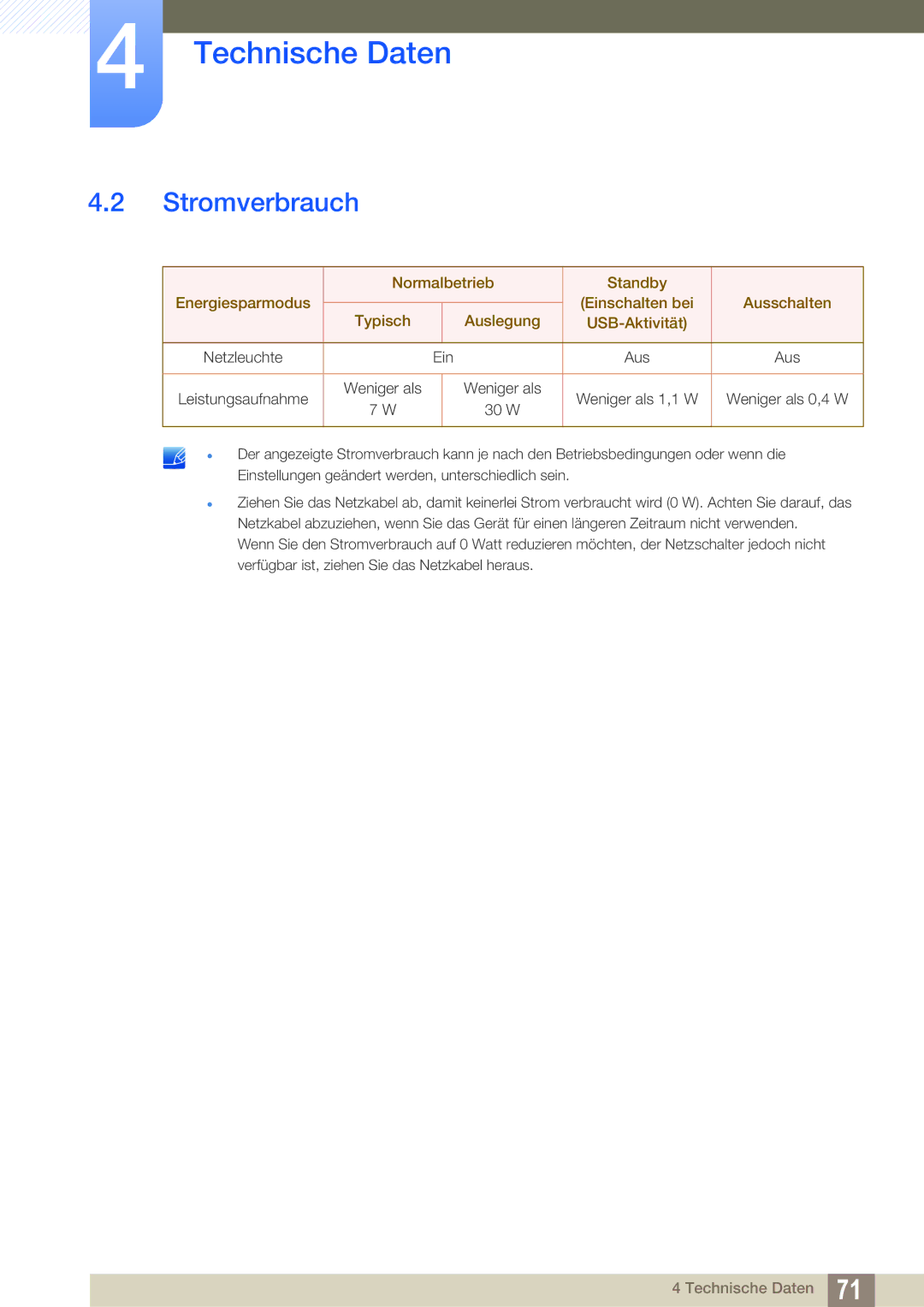 Samsung LF00FNXPFBZXEN, LF-NXN2N/EN manual Stromverbrauch 