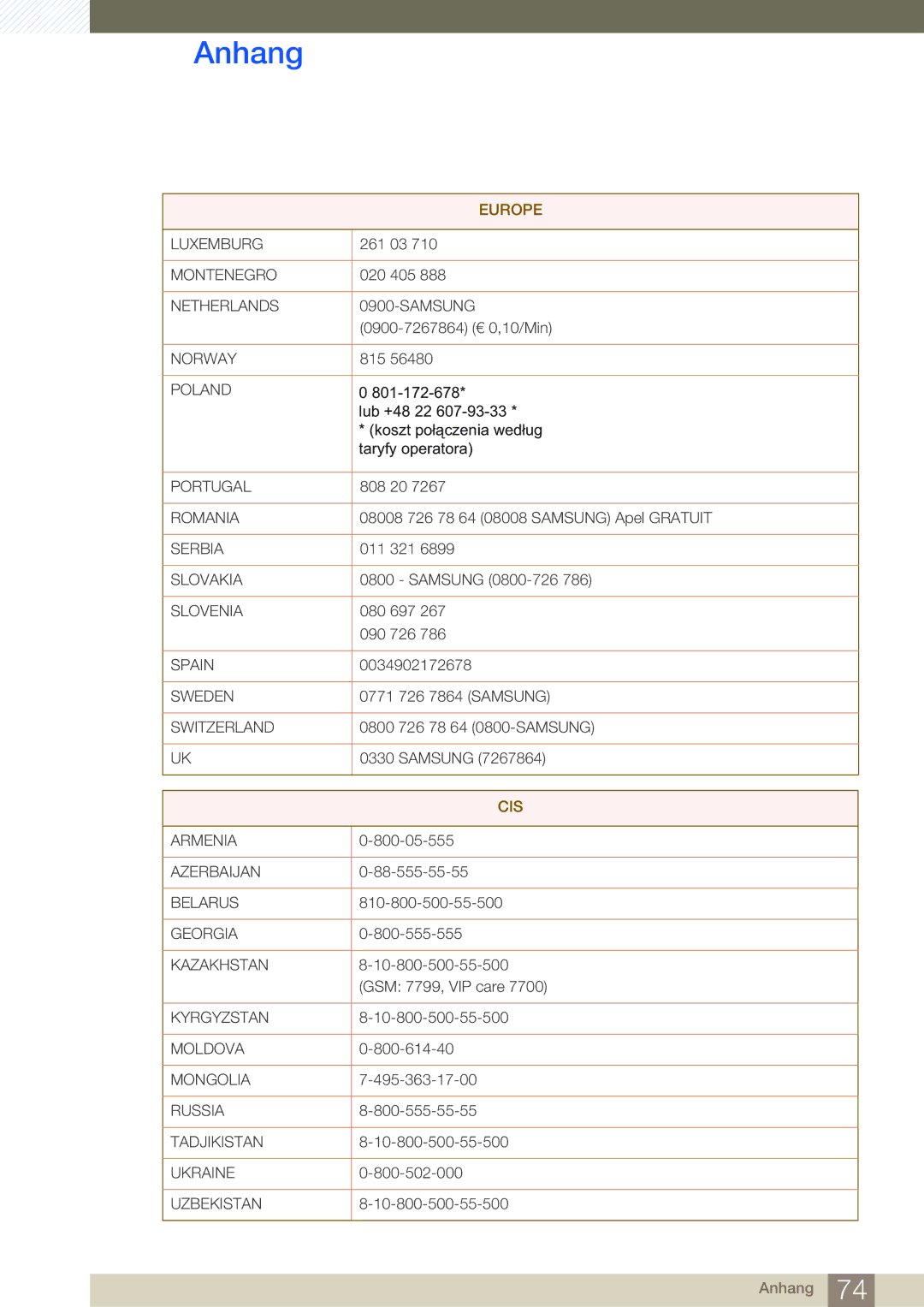 Samsung LF-NXN2N/EN, LF00FNXPFBZXEN manual Cis 