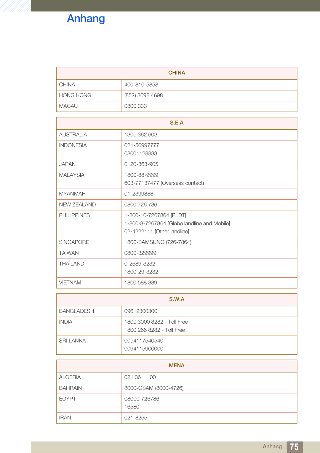 Samsung LF00FNXPFBZXEN, LF-NXN2N/EN manual Mena 