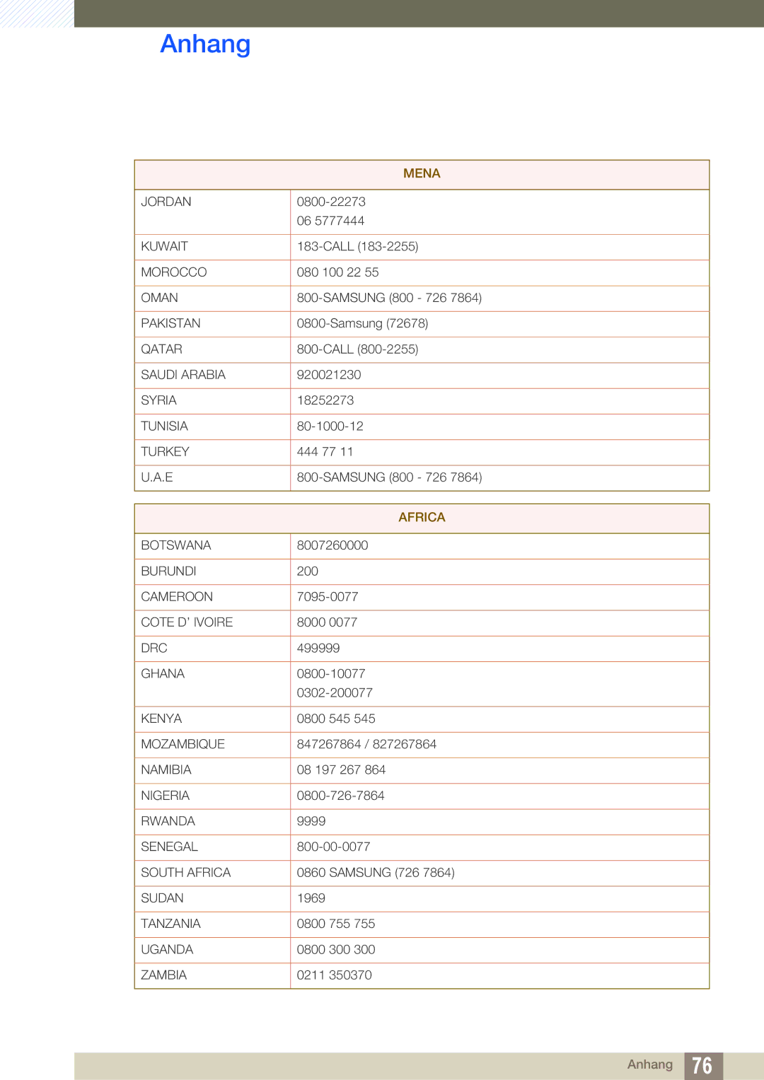 Samsung LF-NXN2N/EN, LF00FNXPFBZXEN manual Africa 