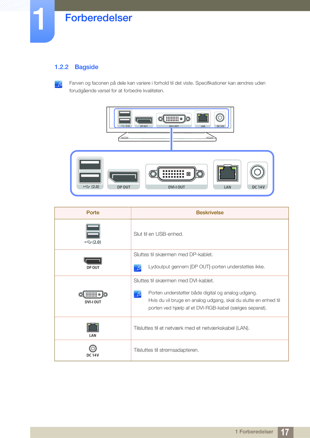 Samsung LF00FNXPFBZXEN, LF-NXN2N/EN manual Bagside 