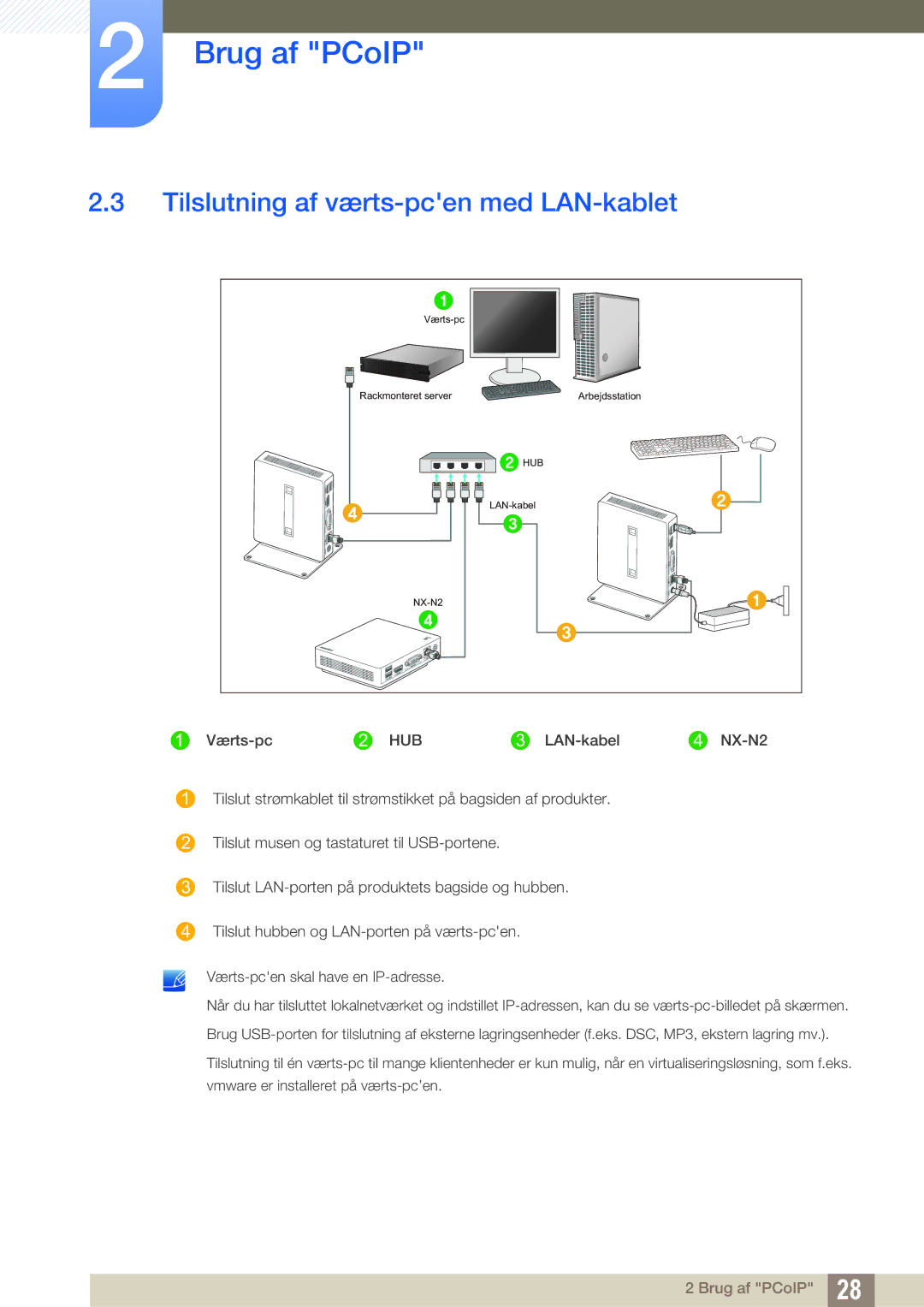 Samsung LF-NXN2N/EN, LF00FNXPFBZXEN manual Tilslutning af værts-pcen med LAN-kablet 