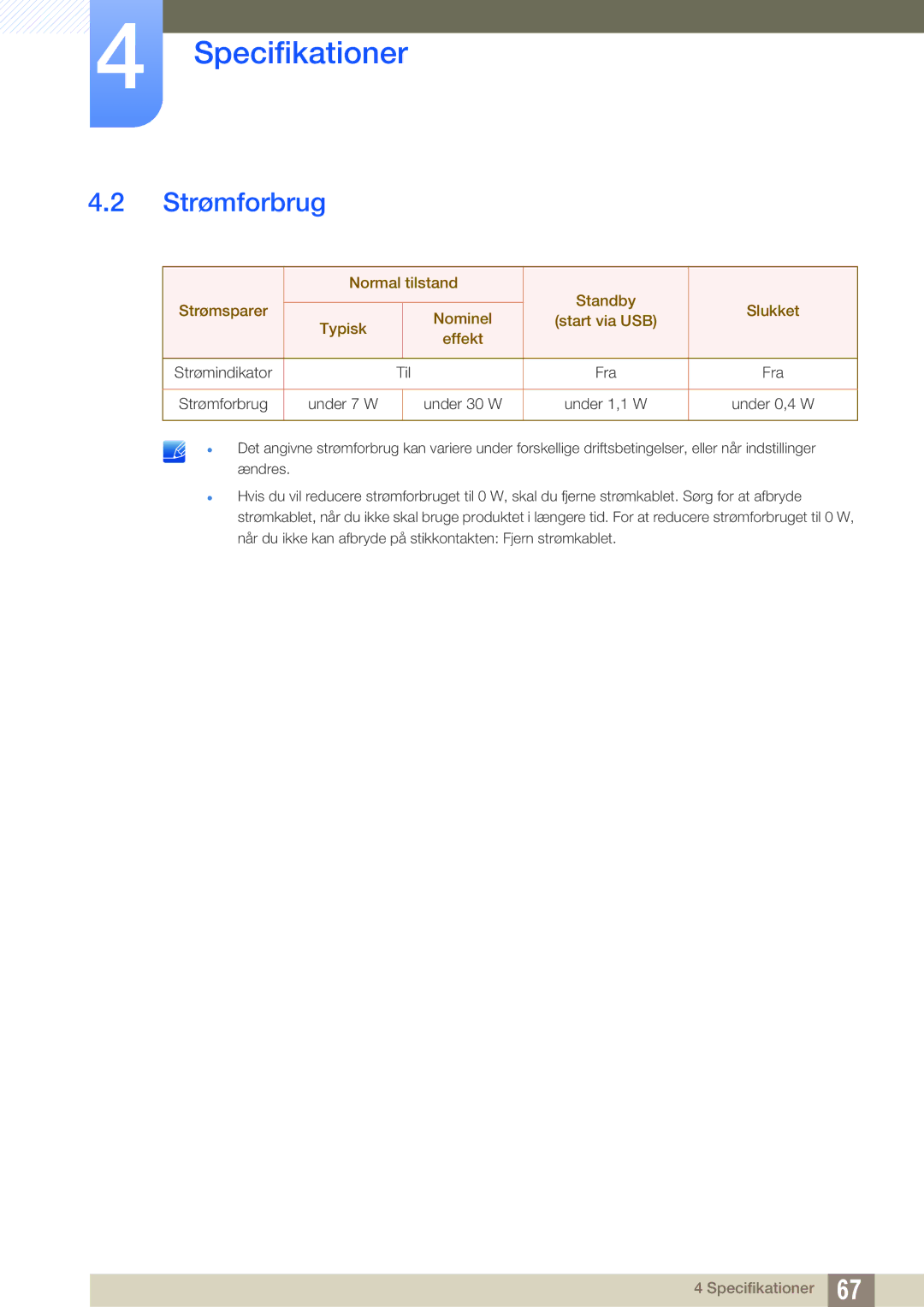 Samsung LF00FNXPFBZXEN, LF-NXN2N/EN manual Strømforbrug 