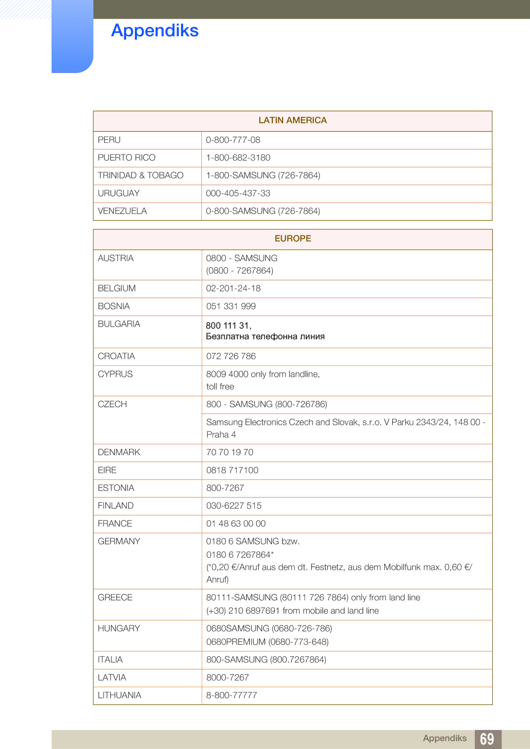 Samsung LF00FNXPFBZXEN, LF-NXN2N/EN manual Europe 