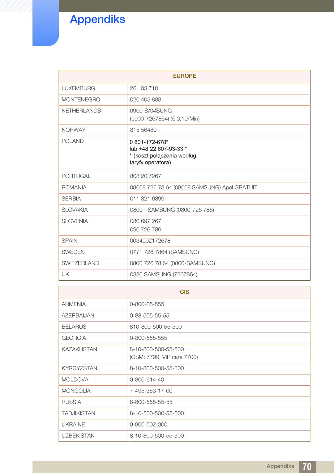 Samsung LF-NXN2N/EN, LF00FNXPFBZXEN manual Cis 