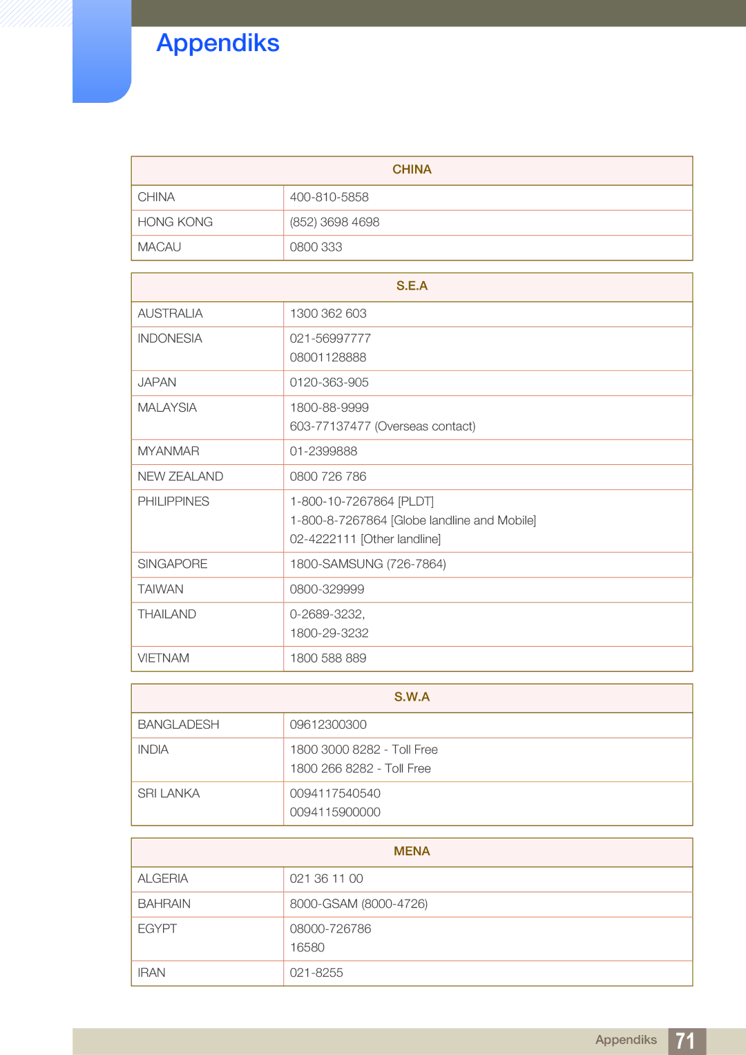 Samsung LF00FNXPFBZXEN, LF-NXN2N/EN manual Mena 