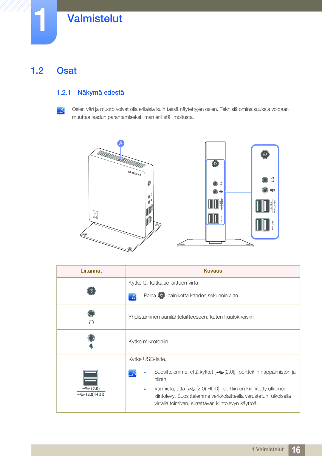 Samsung LF-NXN2N/EN, LF00FNXPFBZXEN manual Osat, 1 Näkymä edestä 