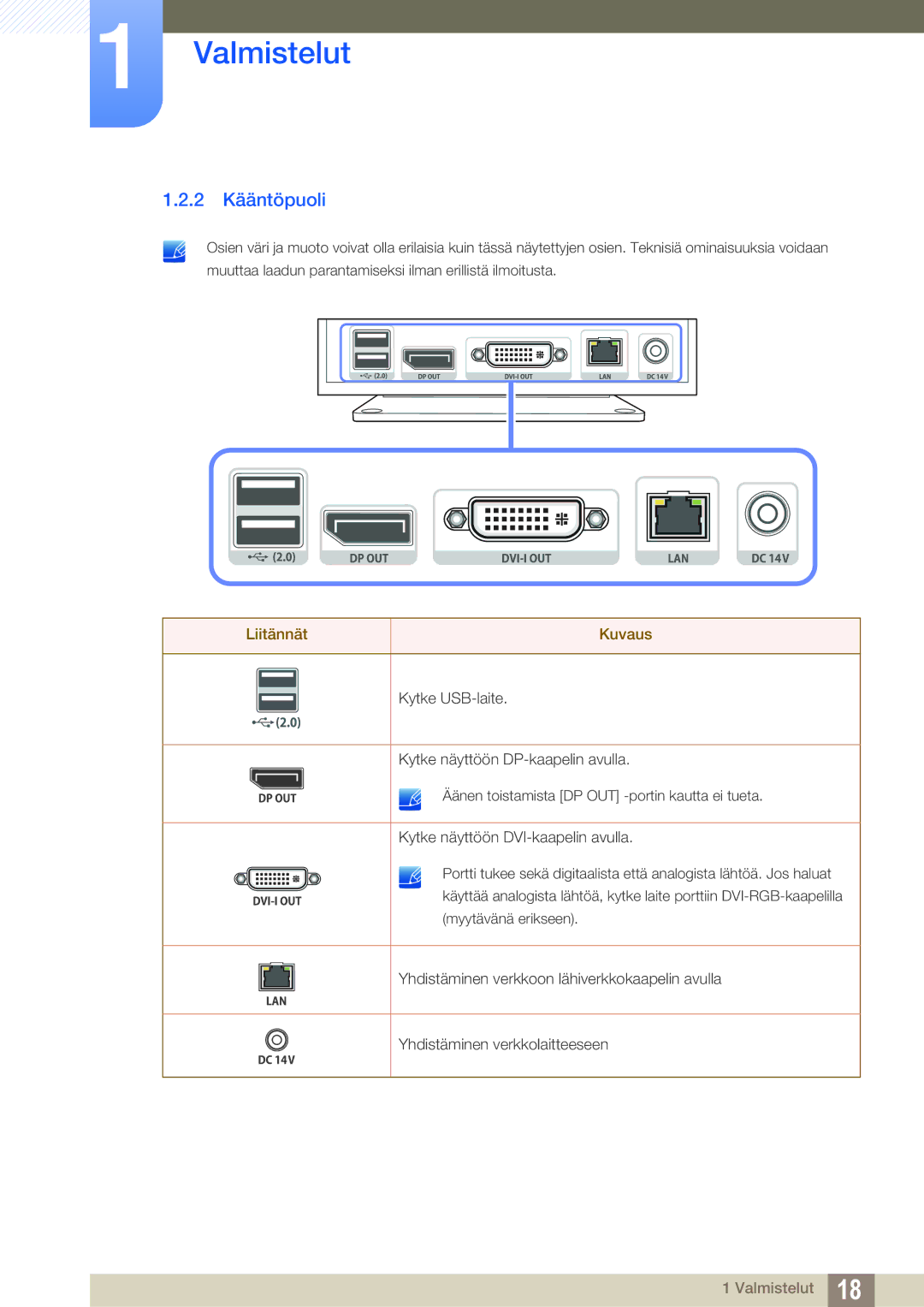 Samsung LF-NXN2N/EN, LF00FNXPFBZXEN manual 2 Kääntöpuoli 