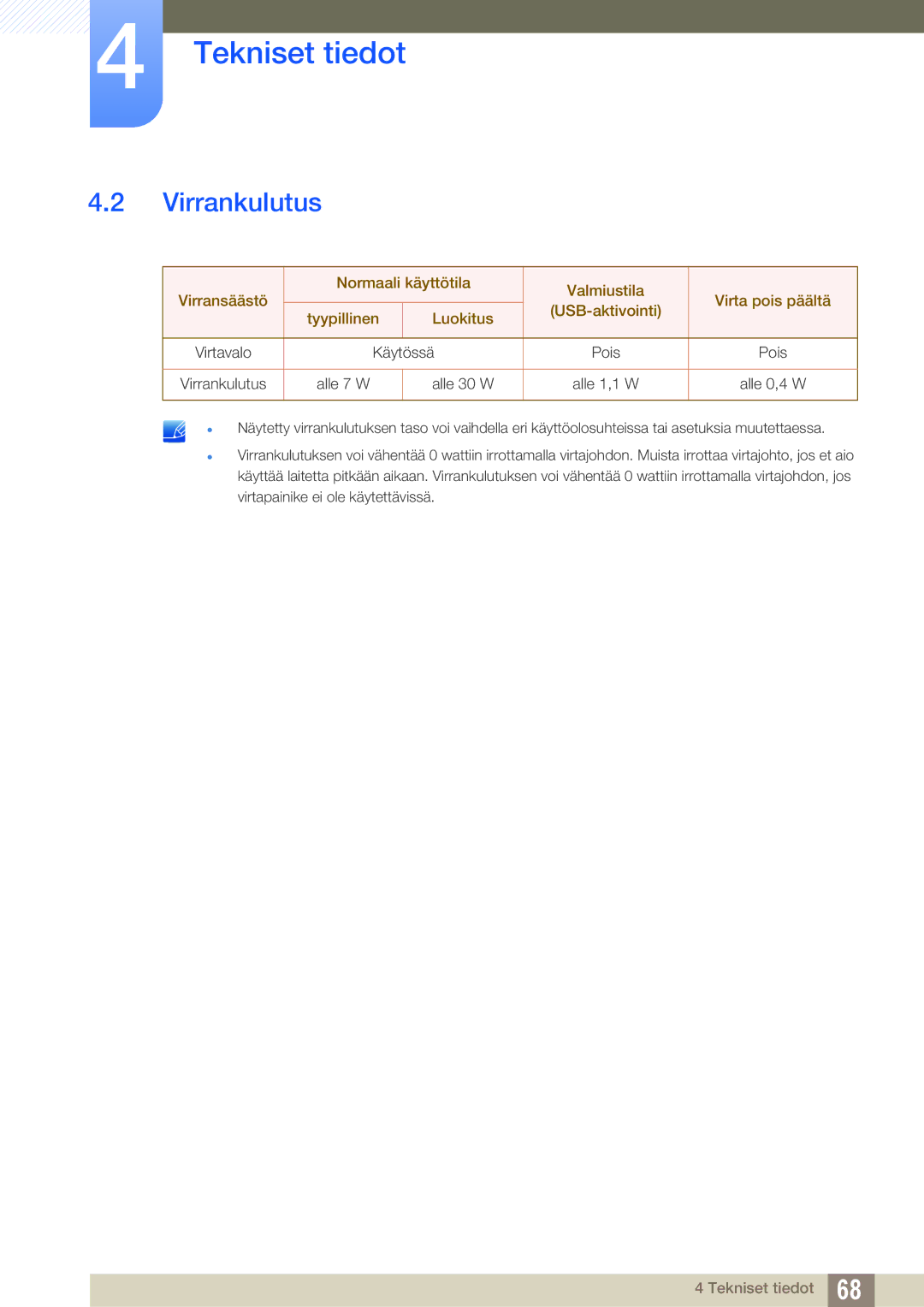 Samsung LF-NXN2N/EN, LF00FNXPFBZXEN manual Virrankulutus 