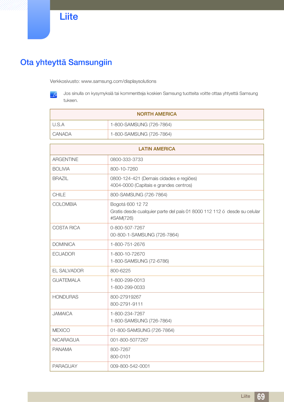 Samsung LF00FNXPFBZXEN, LF-NXN2N/EN manual Liite, Ota yhteyttä Samsungiin 