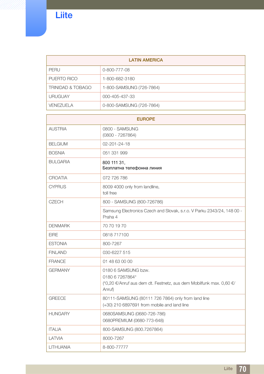 Samsung LF-NXN2N/EN, LF00FNXPFBZXEN manual Europe 