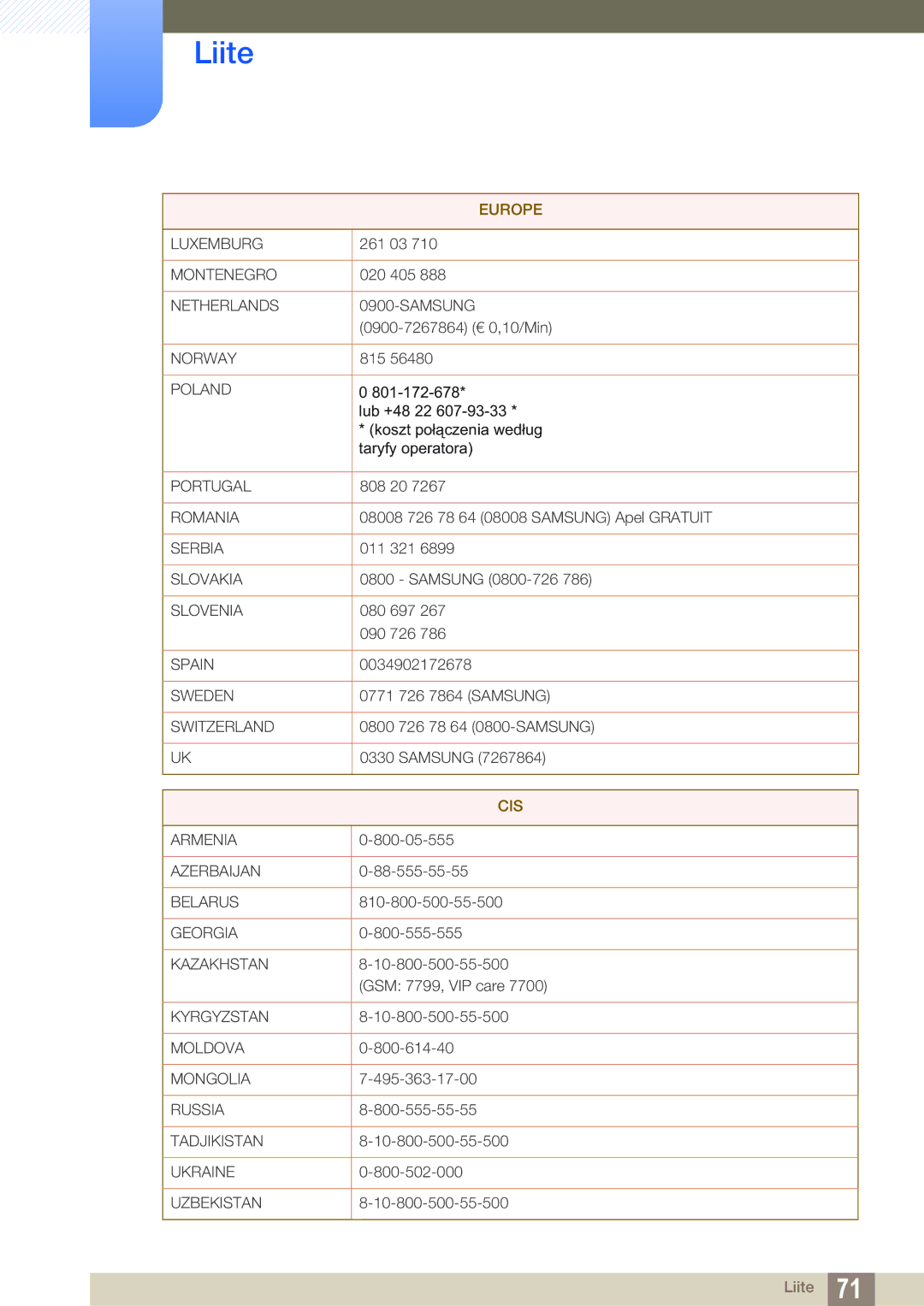 Samsung LF00FNXPFBZXEN, LF-NXN2N/EN manual Cis 