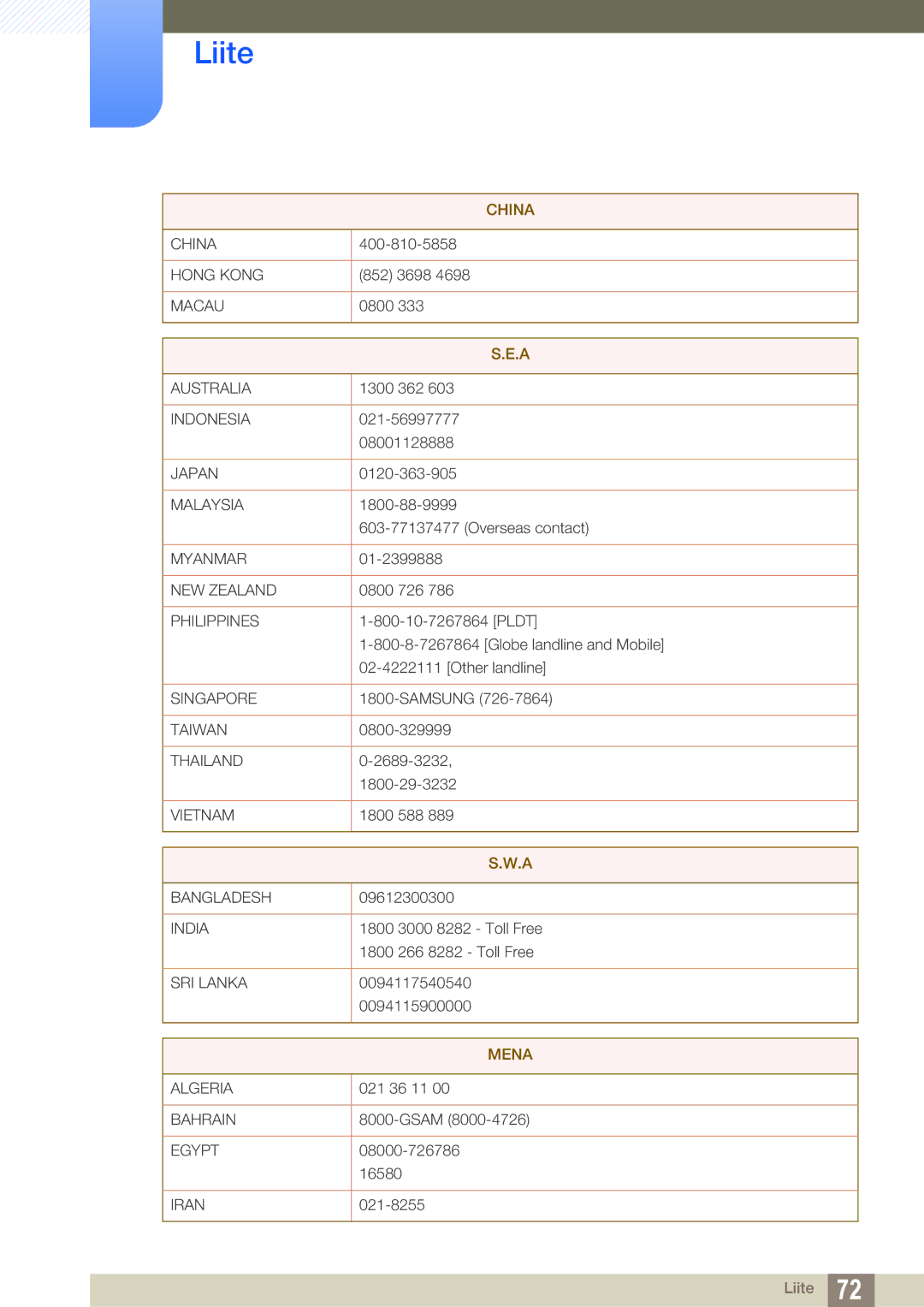 Samsung LF-NXN2N/EN, LF00FNXPFBZXEN manual Mena 