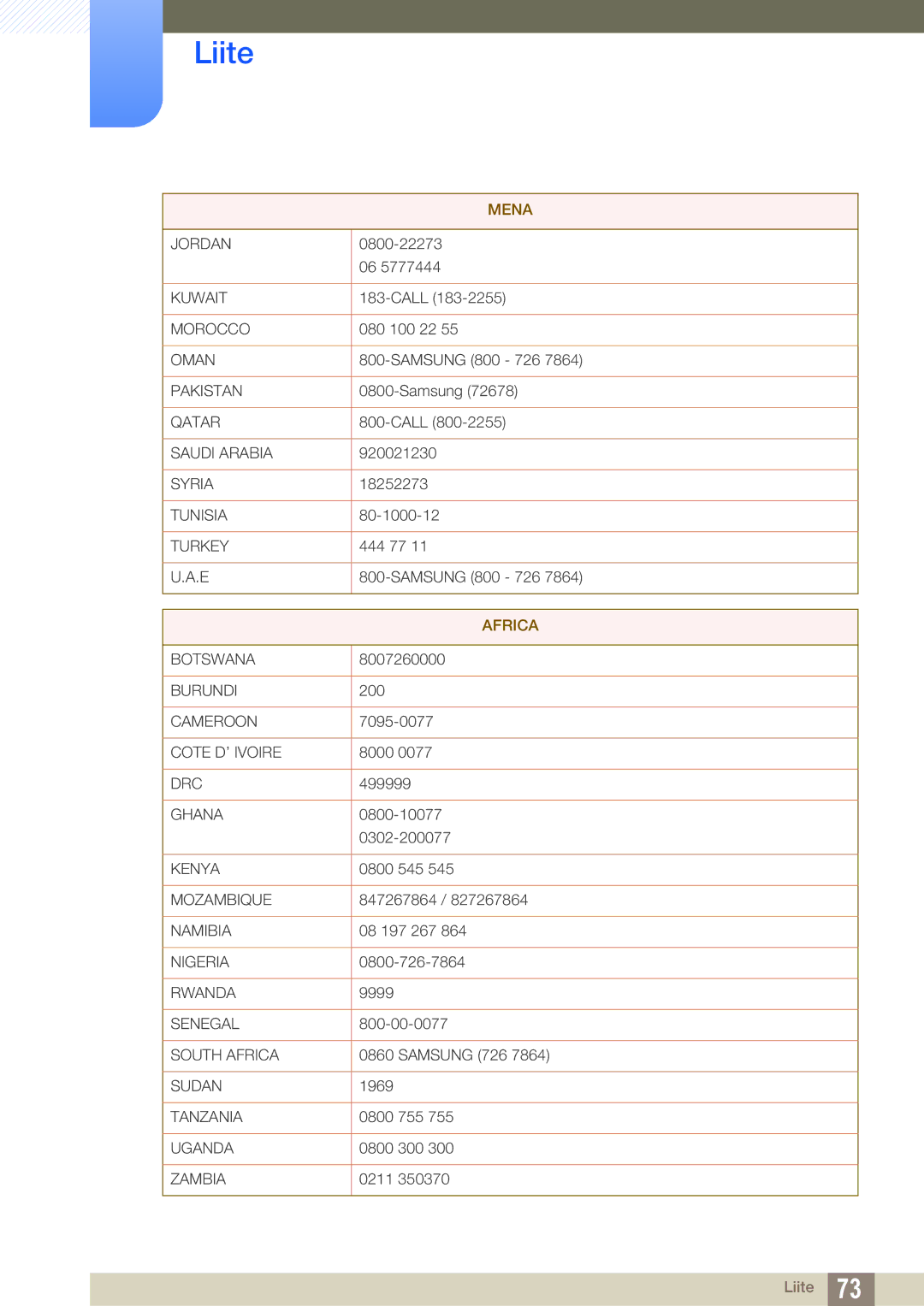 Samsung LF00FNXPFBZXEN, LF-NXN2N/EN manual Africa 