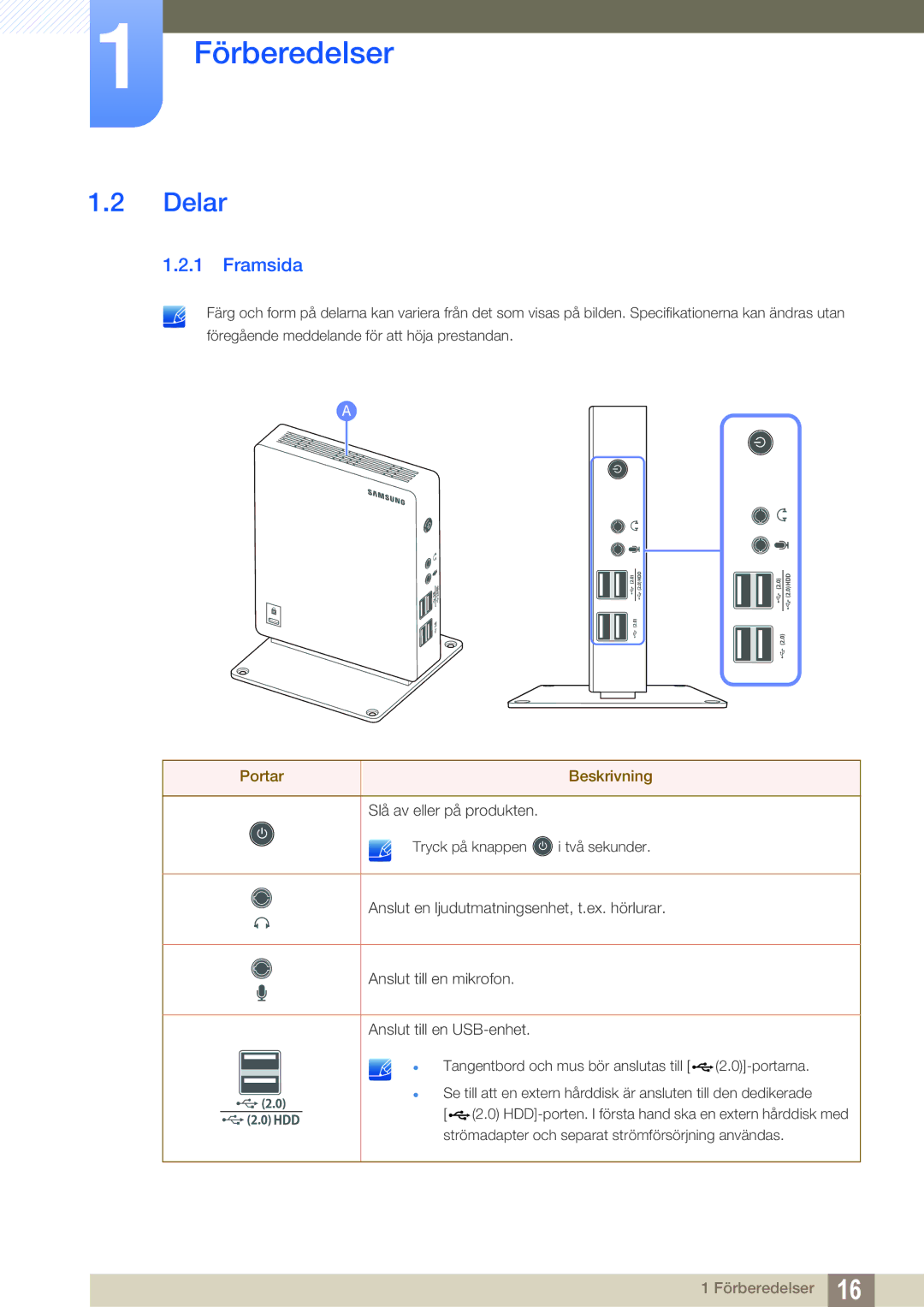 Samsung LF-NXN2N/EN, LF00FNXPFBZXEN manual Delar, Framsida 