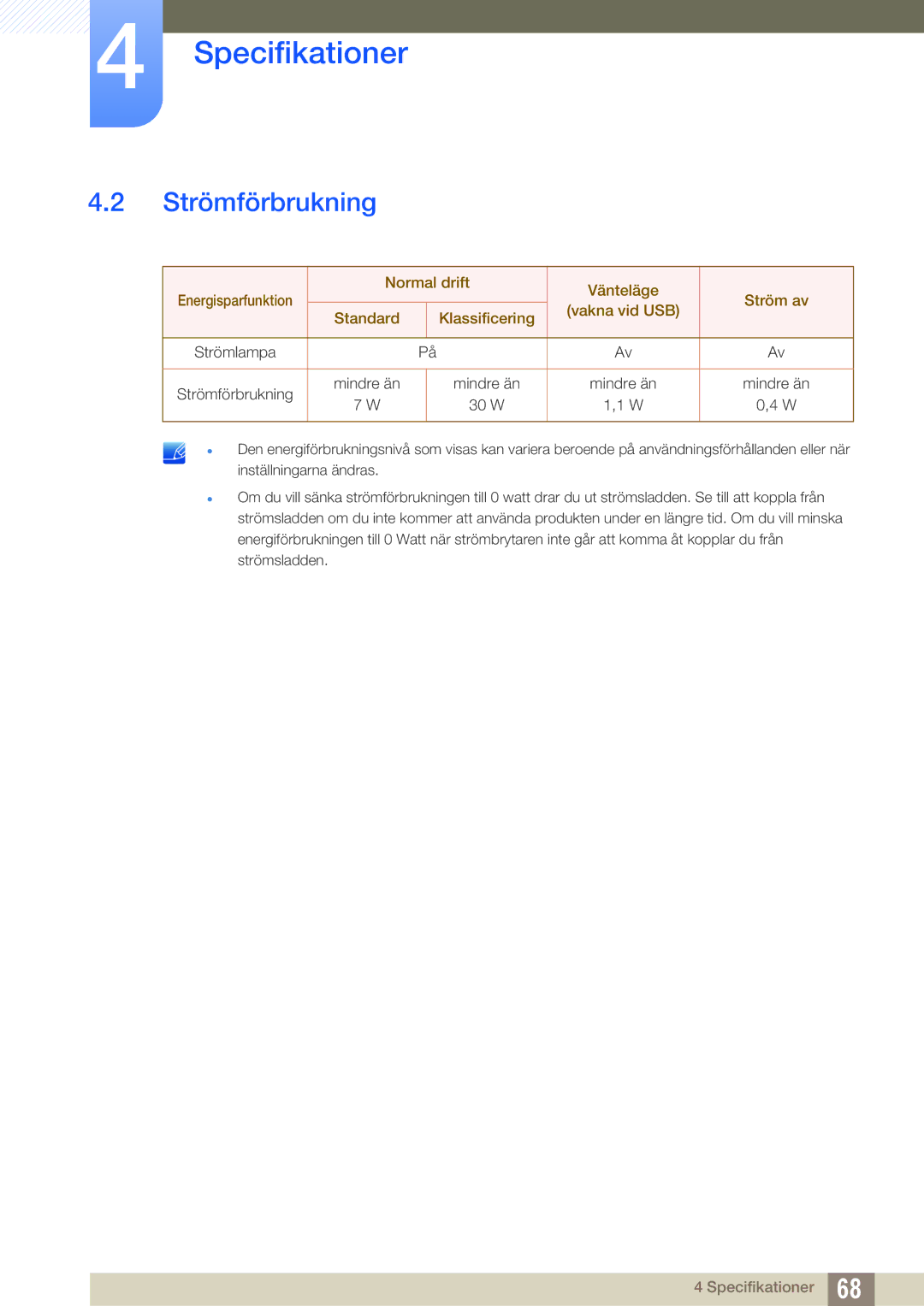 Samsung LF-NXN2N/EN, LF00FNXPFBZXEN manual Strömförbrukning 