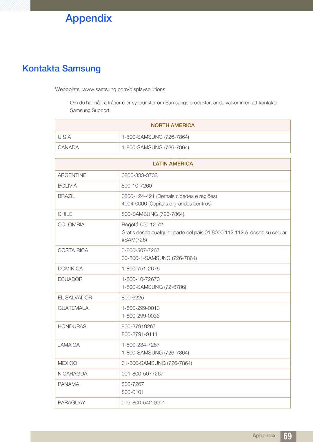 Samsung LF00FNXPFBZXEN, LF-NXN2N/EN manual Appendix, Kontakta Samsung 