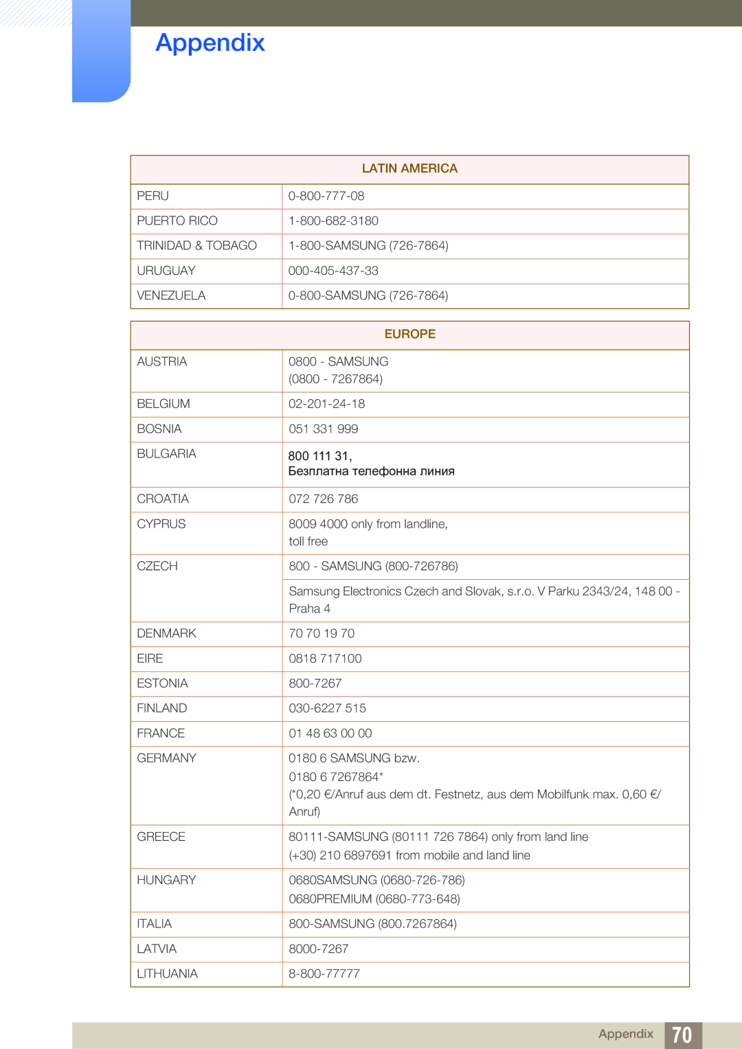 Samsung LF-NXN2N/EN, LF00FNXPFBZXEN manual Europe 