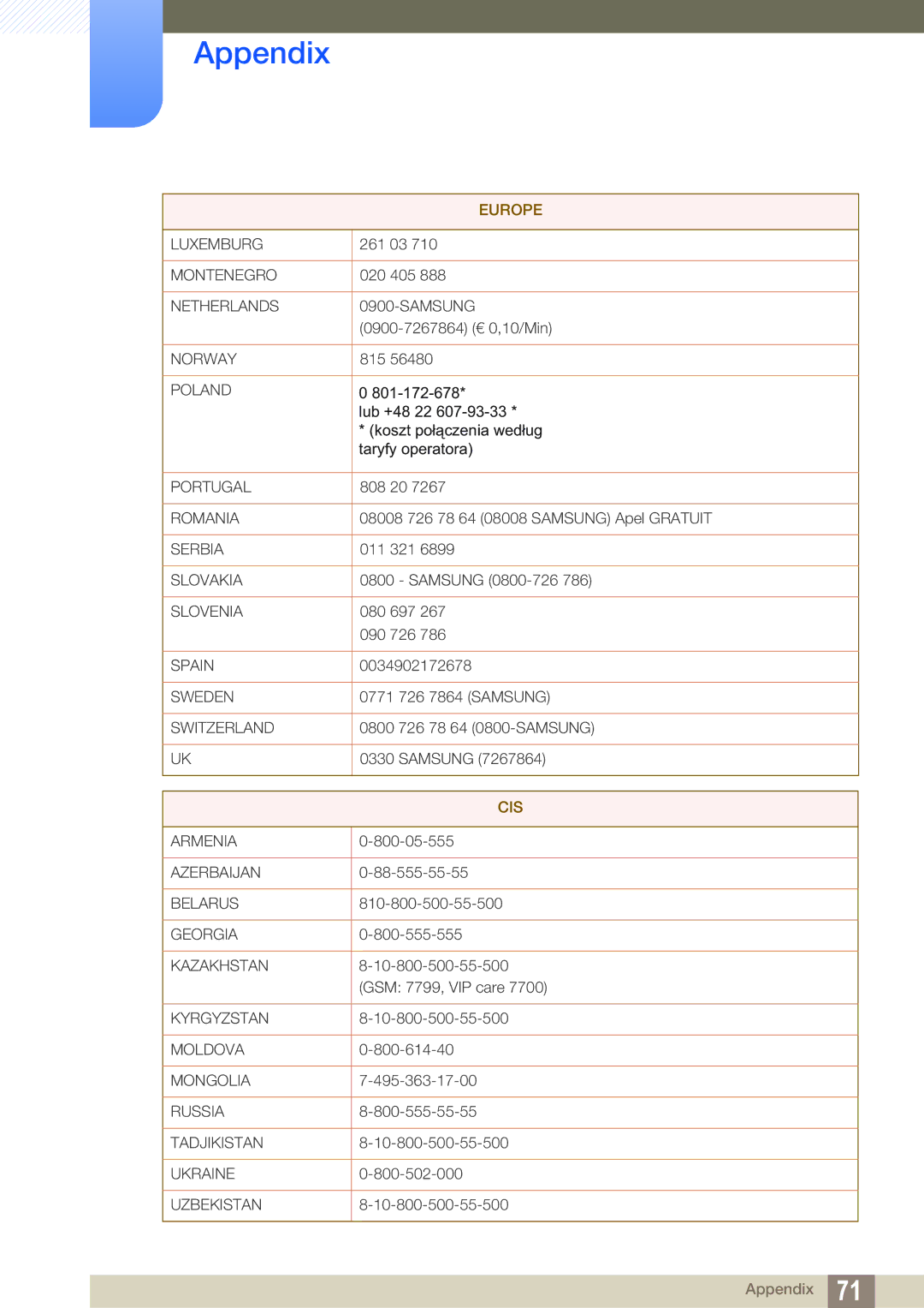 Samsung LF00FNXPFBZXEN, LF-NXN2N/EN manual Cis 