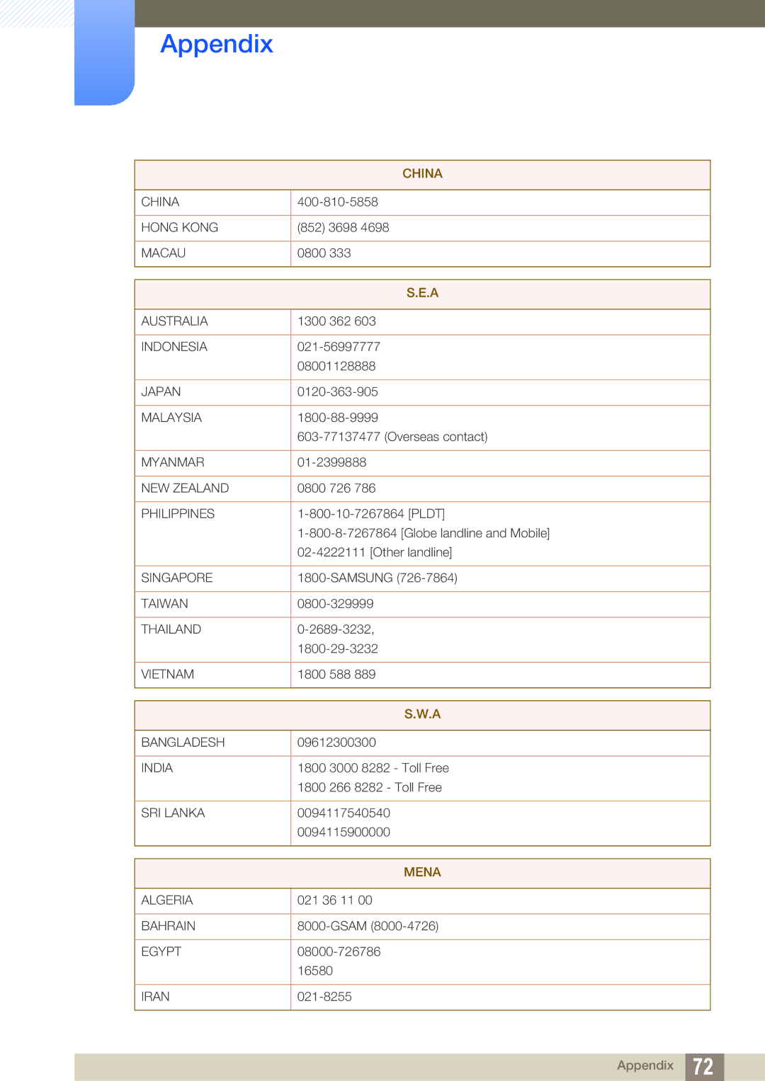 Samsung LF-NXN2N/EN, LF00FNXPFBZXEN manual Mena 