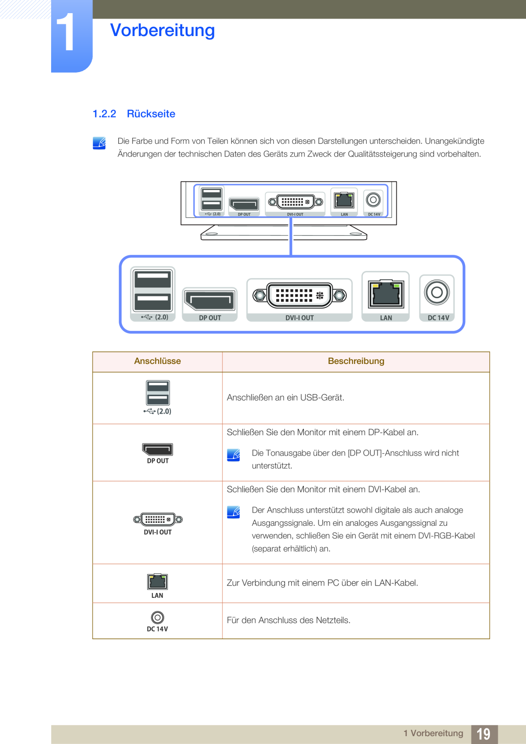 Samsung LF00FNXPFBZXEN, LF-NXN2N/EN manual 1.2.2 Rückseite, Vorbereitung, Anschlüsse, Beschreibung 