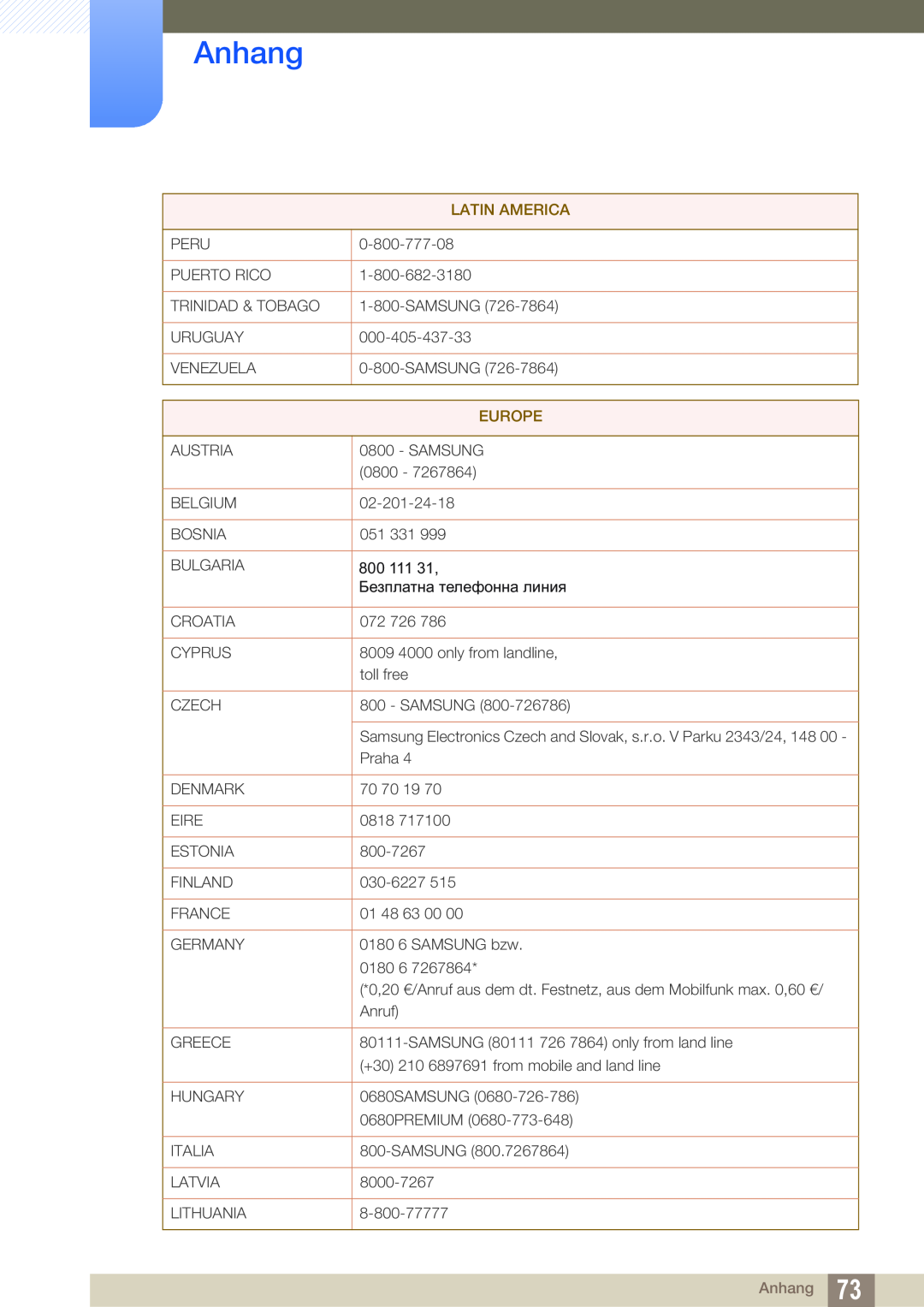 Samsung LF00FNXPFBZXEN, LF-NXN2N/EN manual Anhang, Latin America, Europe 