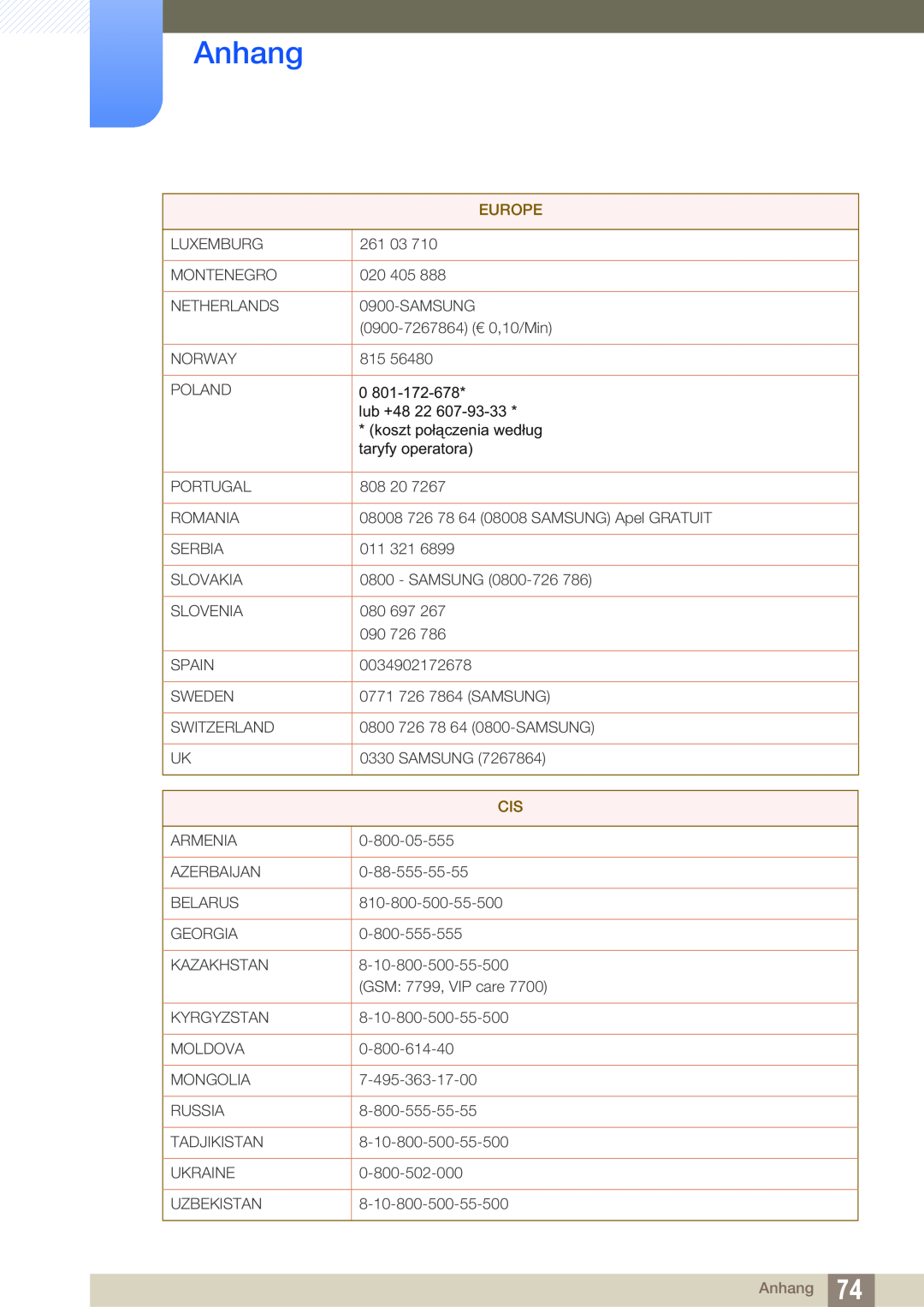 Samsung LF-NXN2N/EN, LF00FNXPFBZXEN manual Anhang, Europe 