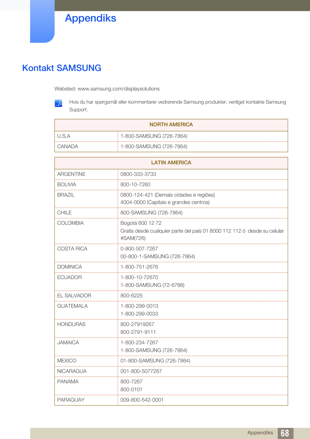 Samsung LF-NXN2N/EN, LF00FNXPFBZXEN manual Appendiks, Kontakt SAMSUNG, North America, Latin America 