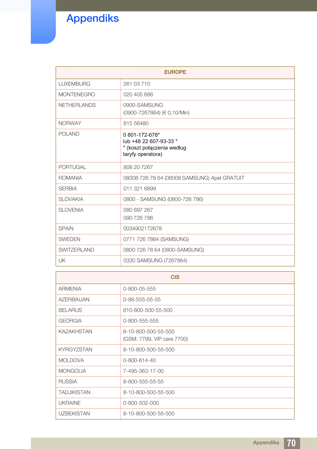Samsung LF-NXN2N/EN, LF00FNXPFBZXEN manual Appendiks, Europe 