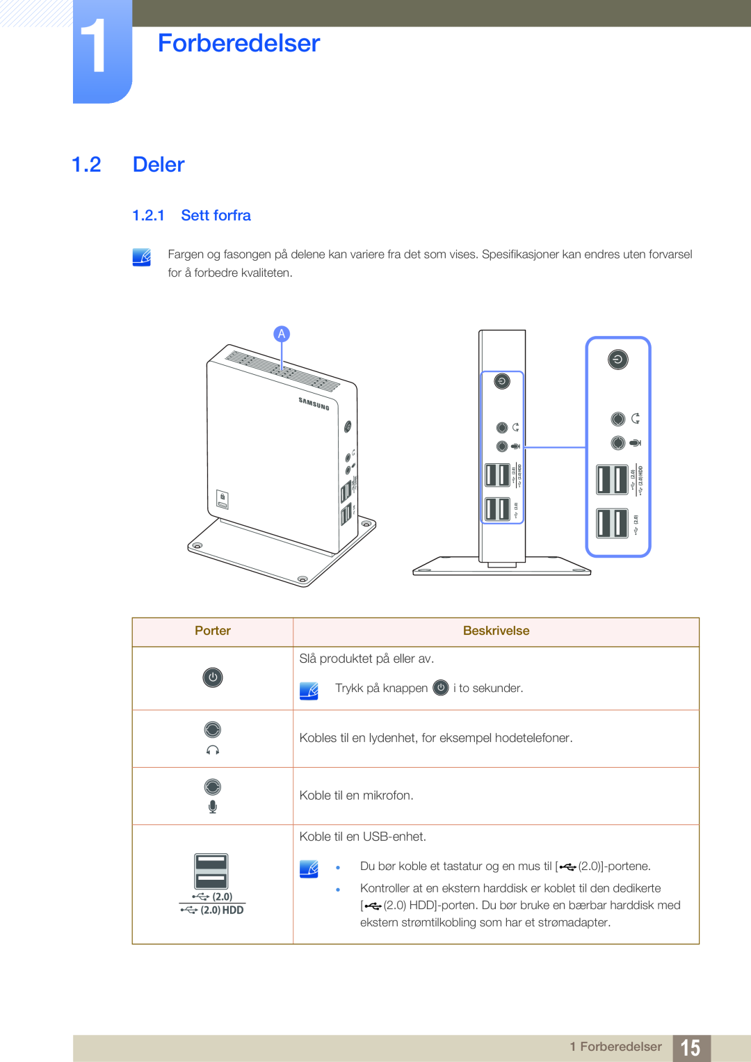 Samsung LF00FNXPFBZXEN, LF-NXN2N/EN manual Deler, Sett forfra, Forberedelser, Porter, Beskrivelse 