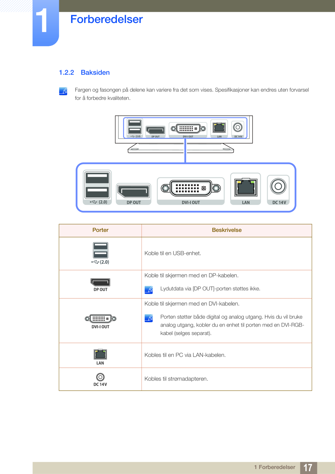 Samsung LF00FNXPFBZXEN, LF-NXN2N/EN manual Baksiden, Forberedelser, Porter, Beskrivelse 