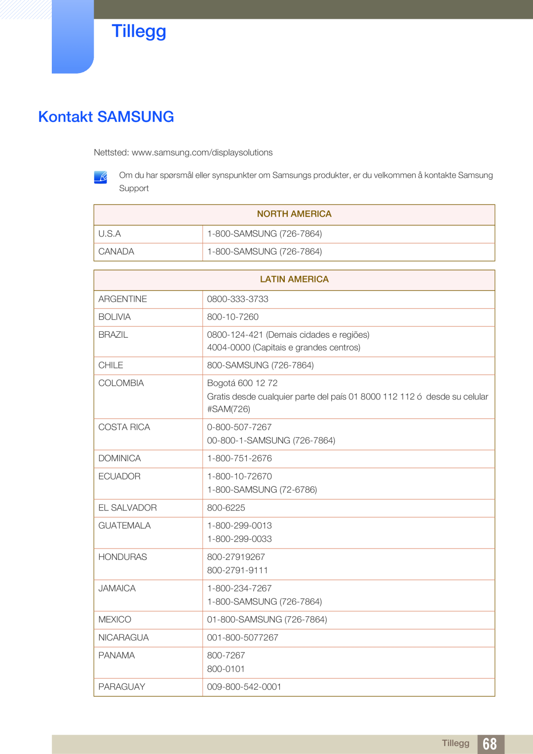 Samsung LF-NXN2N/EN, LF00FNXPFBZXEN manual Tillegg, Kontakt SAMSUNG, North America, Latin America 