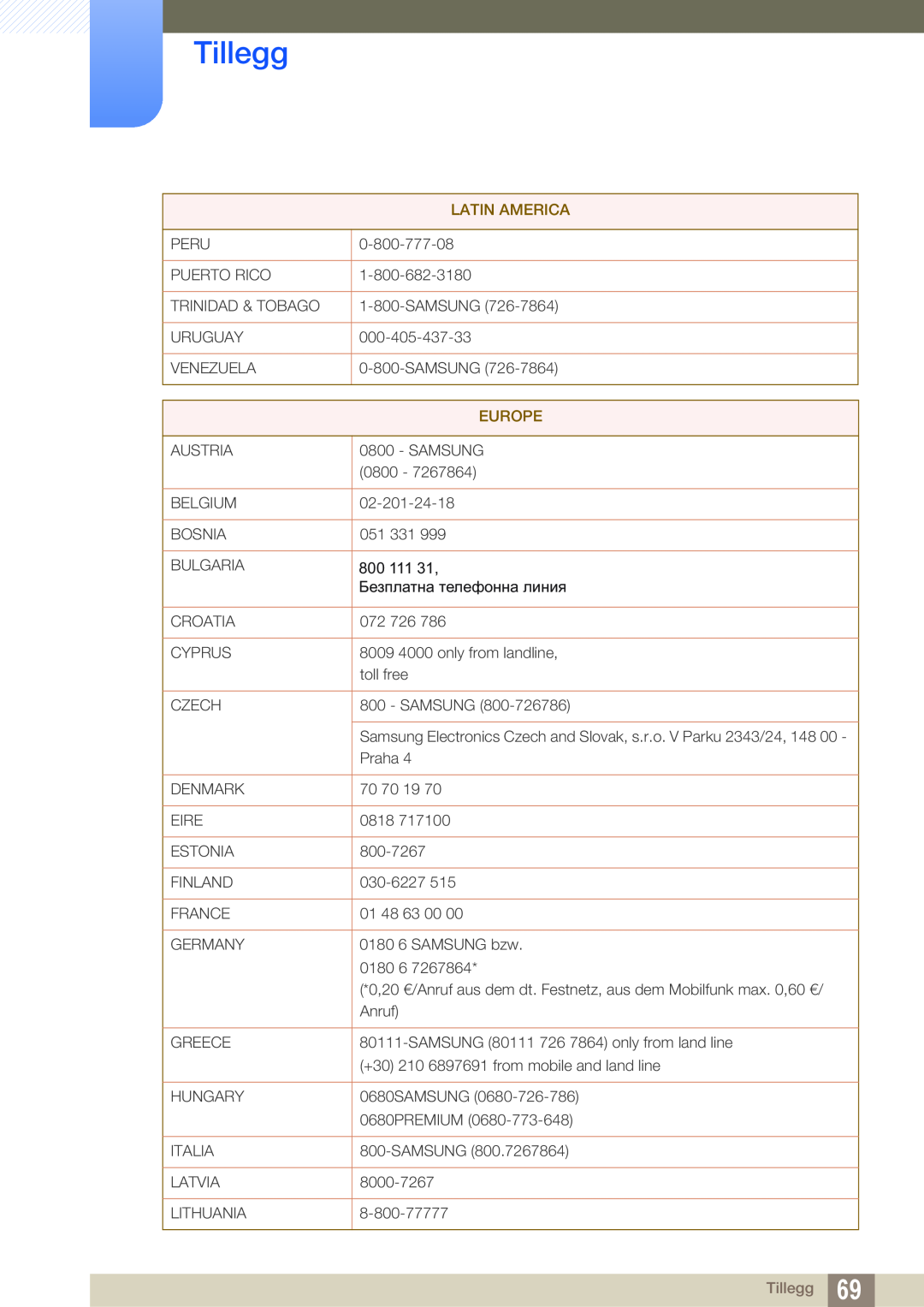 Samsung LF00FNXPFBZXEN, LF-NXN2N/EN manual Tillegg, Latin America, Europe 