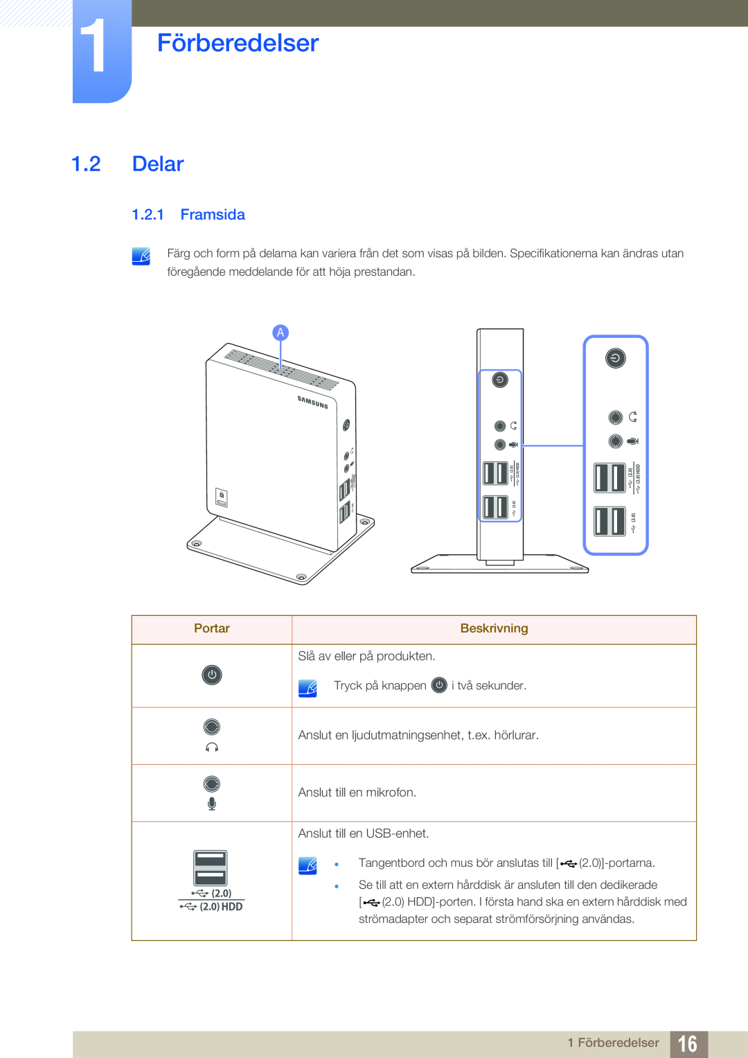Samsung LF-NXN2N/EN, LF00FNXPFBZXEN manual Delar, Framsida, 1 Förberedelser, Portar, Beskrivning 