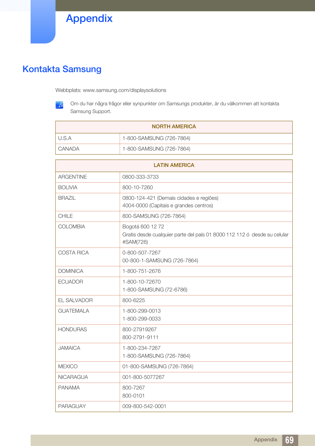 Samsung LF00FNXPFBZXEN, LF-NXN2N/EN manual Appendix, Kontakta Samsung, North America, Latin America 