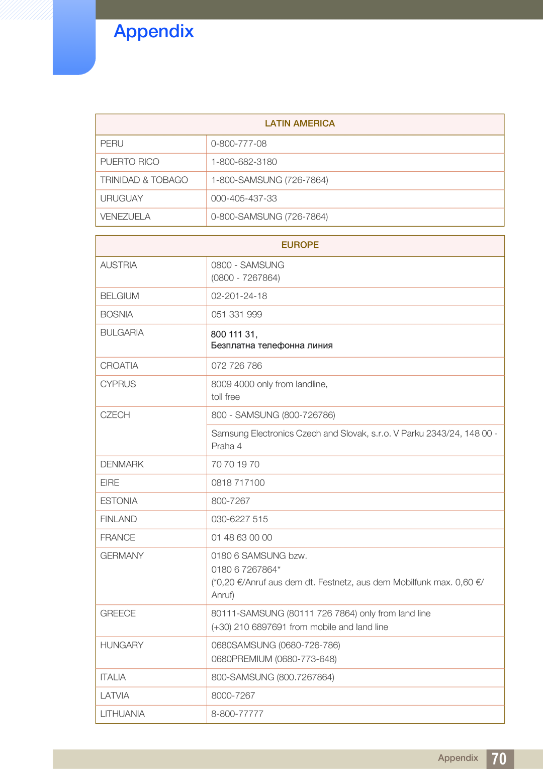 Samsung LF-NXN2N/EN, LF00FNXPFBZXEN manual Appendix, Latin America, Europe 