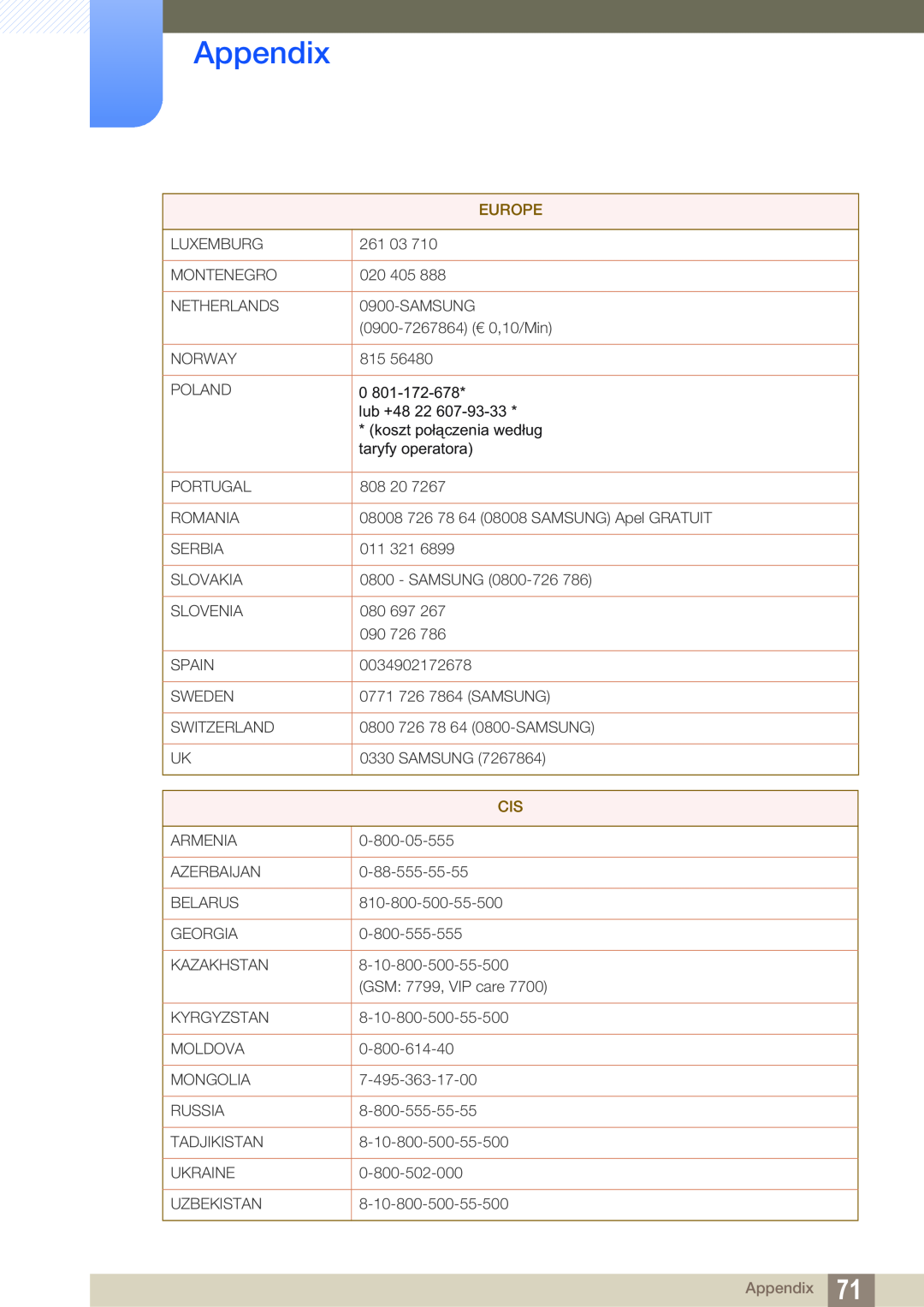 Samsung LF00FNXPFBZXEN, LF-NXN2N/EN manual Appendix, Europe 