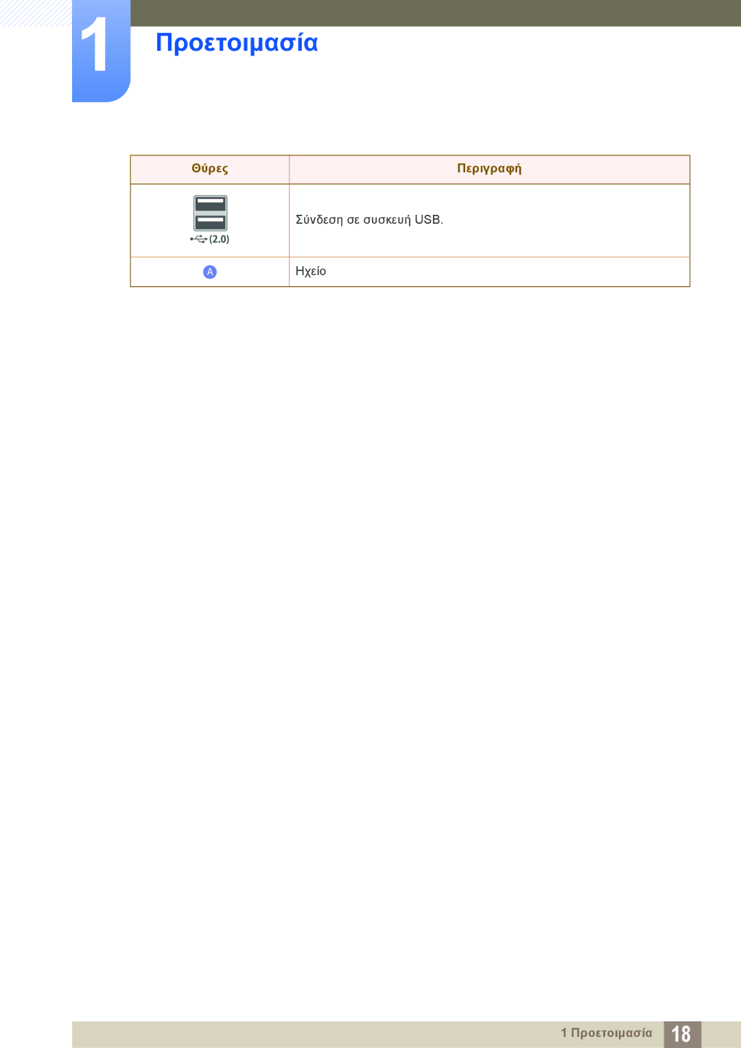 Samsung LF-NXN2N/EN manual Σύνδεση σε συσκευή USB Ηχείο 