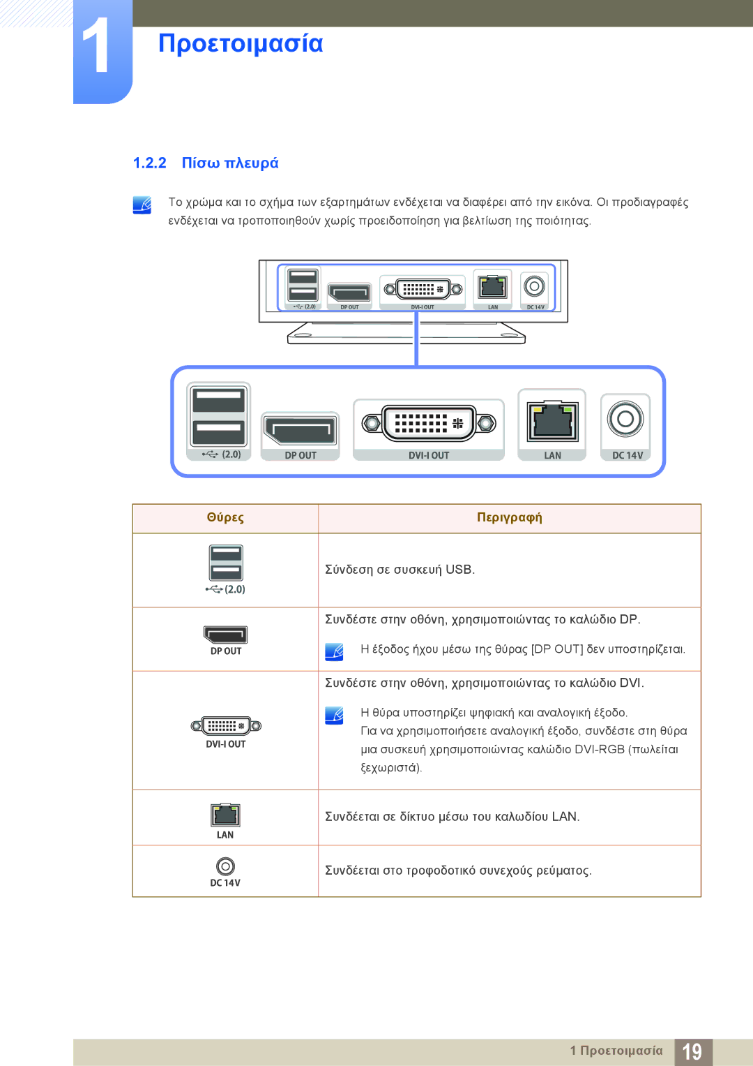 Samsung LF-NXN2N/EN manual 2 Πίσω πλευρά 