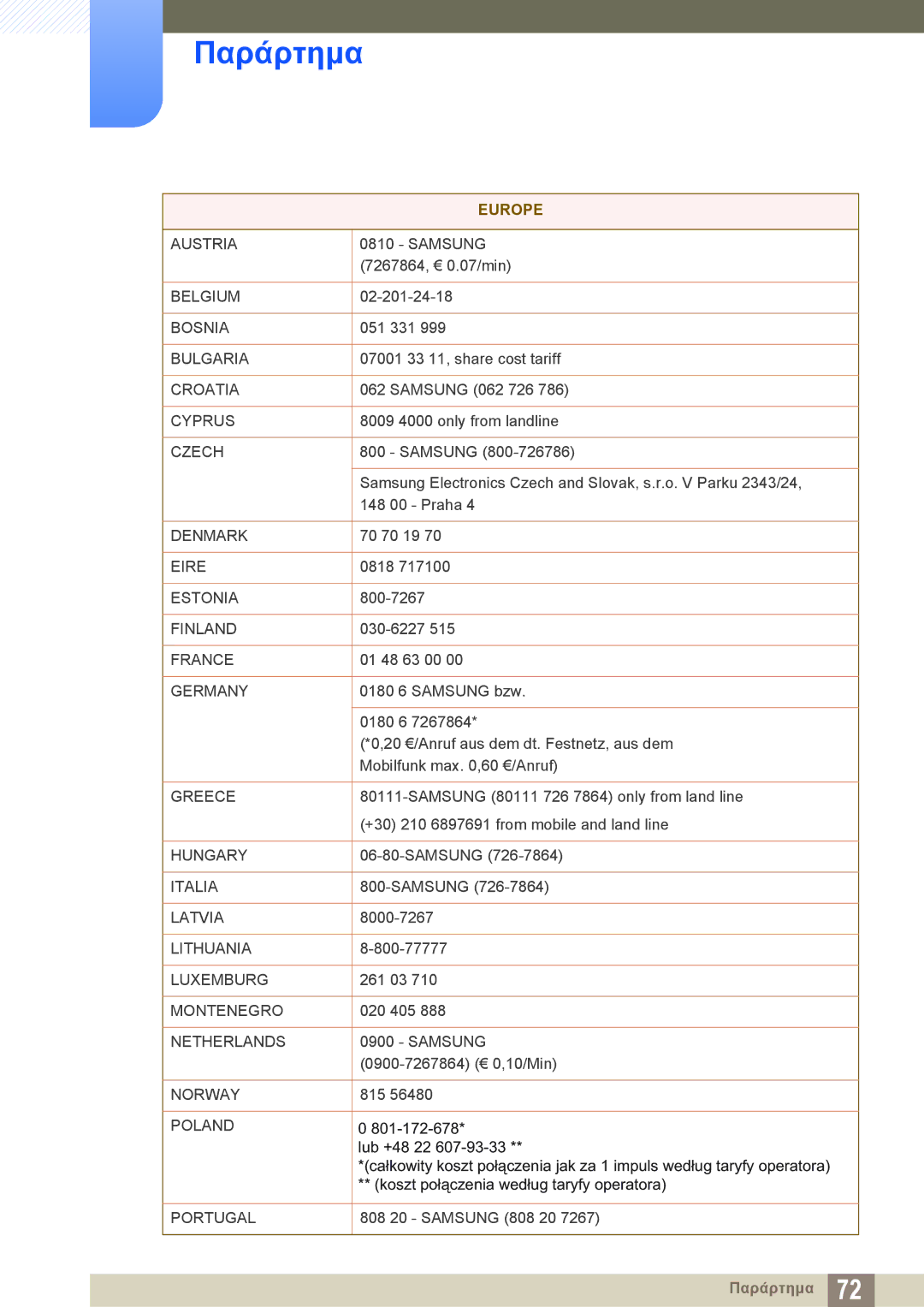 Samsung LF-NXN2N/EN manual Europe 