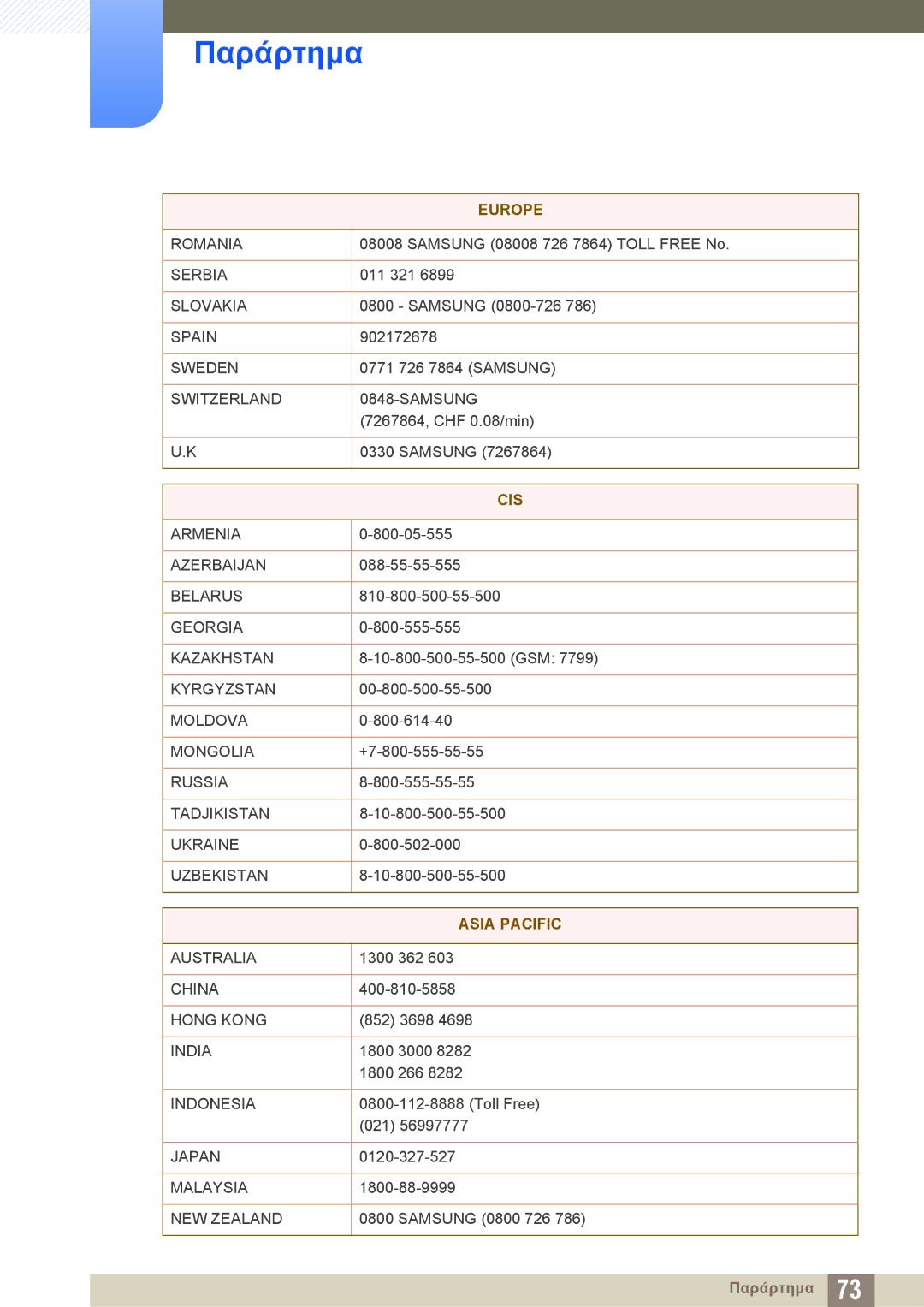 Samsung LF-NXN2N/EN manual Cis 