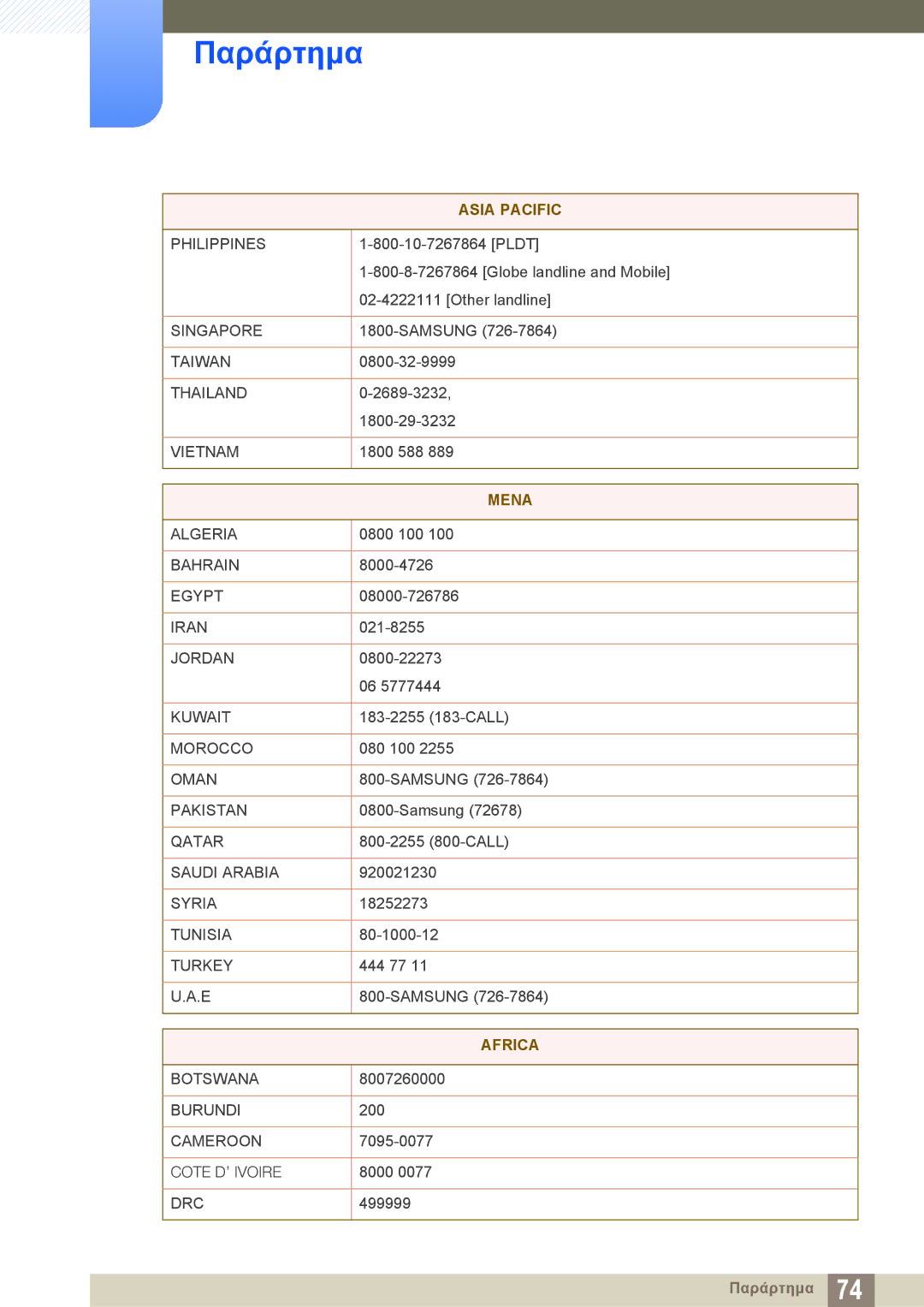 Samsung LF-NXN2N/EN manual Africa 