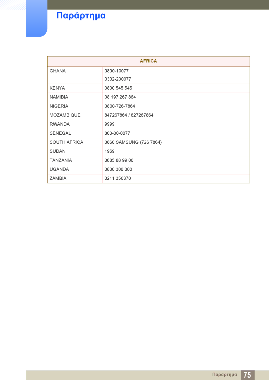 Samsung LF-NXN2N/EN manual Ghana 