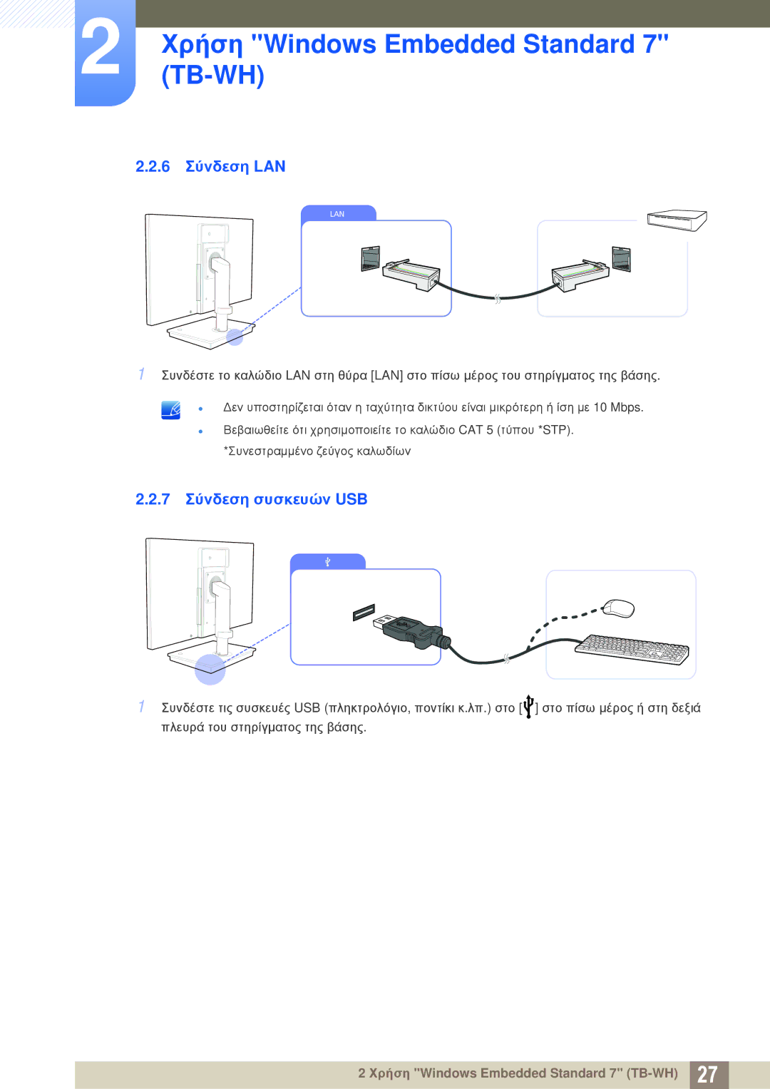 Samsung LF-TBWHD/EN manual 6 Σύνδεση LAN, 7 Σύνδεση συσκευών USB 